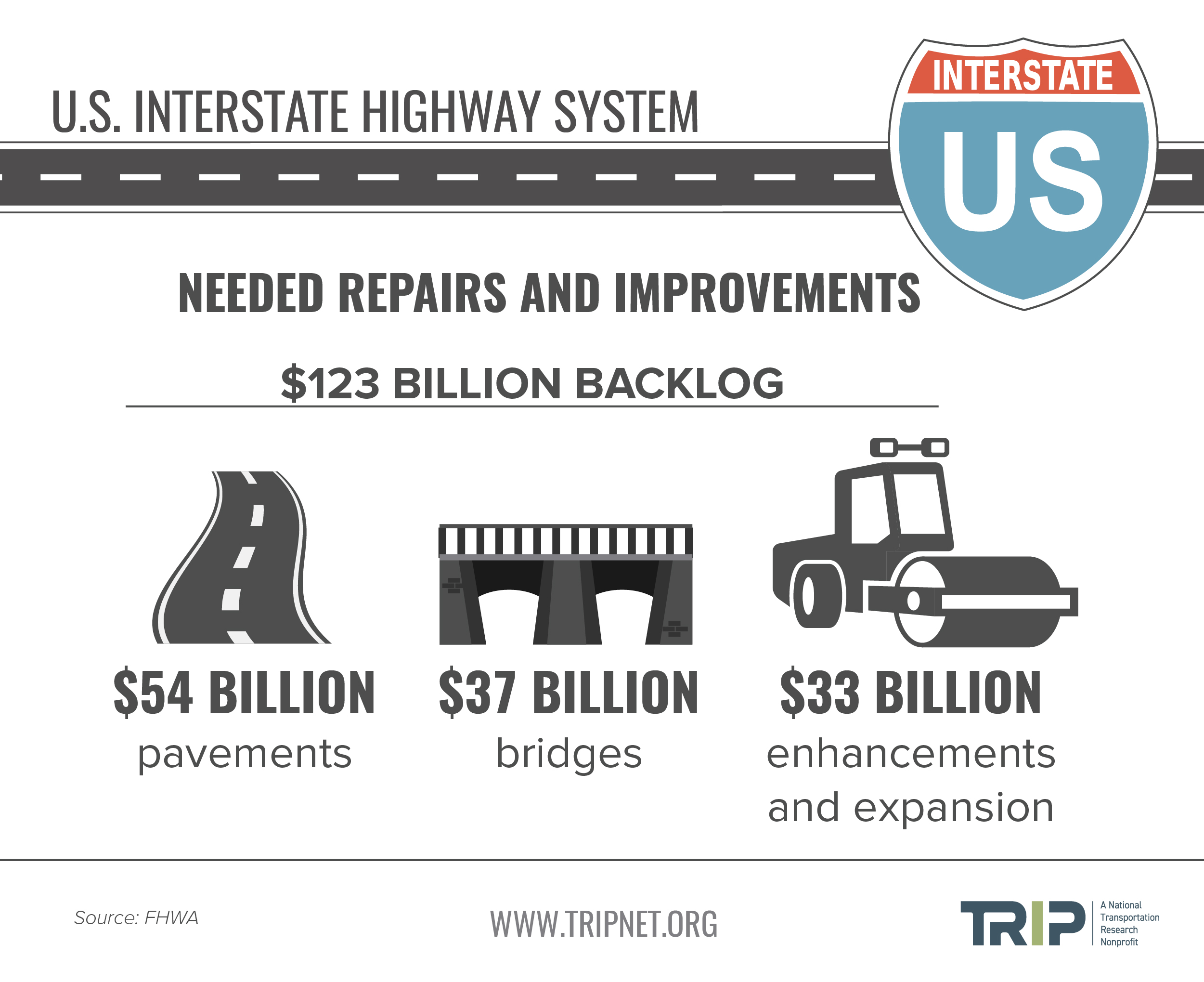 Interstate Backlog Infographic – June 2021