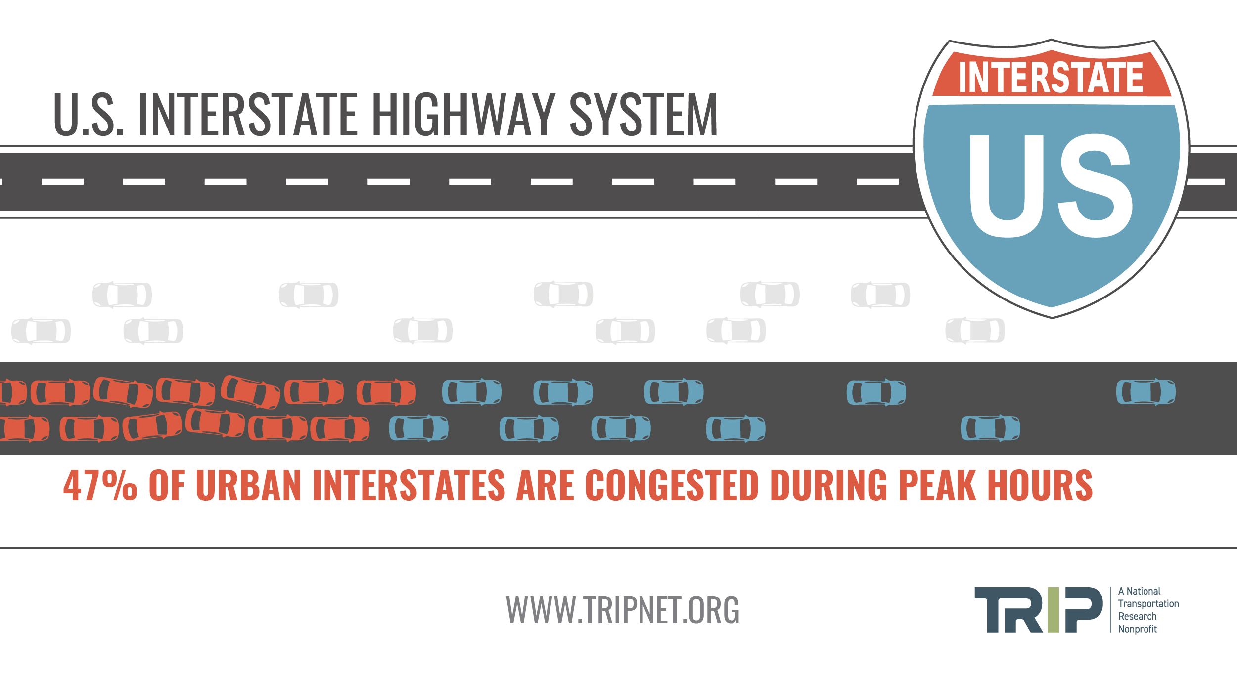 Interstate Congestion Infographic – June 2021