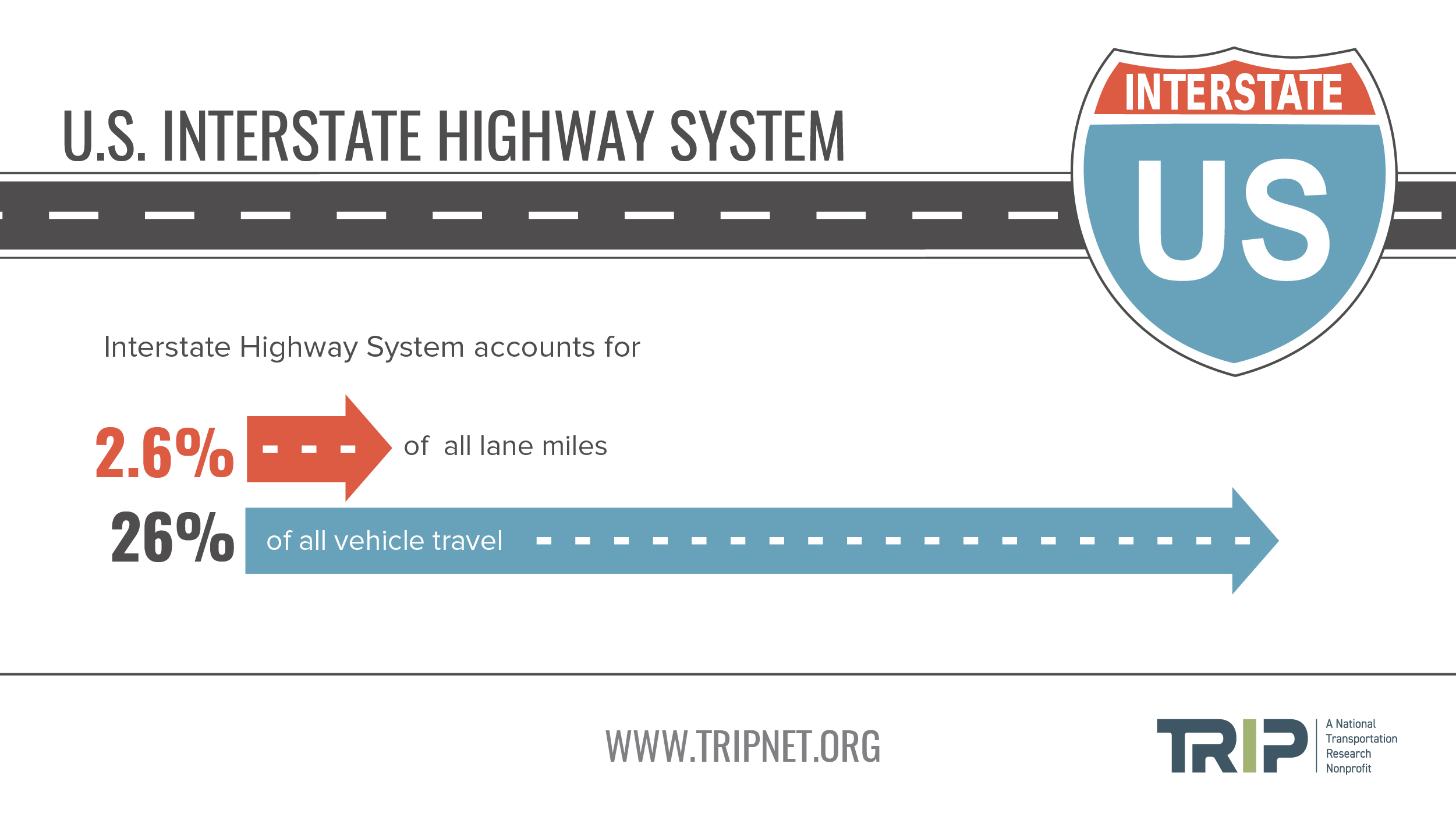 Interstate Travel and Lane Miles – June 2021