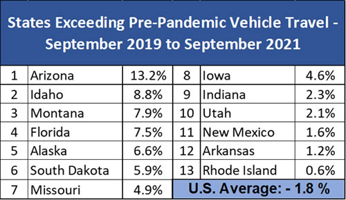 veiling zuiger genezen News Release: With Vehicle Travel in Iowa Exceeding Pre-Pandemic Levels,  Freight Bottlenecks Slowing Shipments, And... | TRIP
