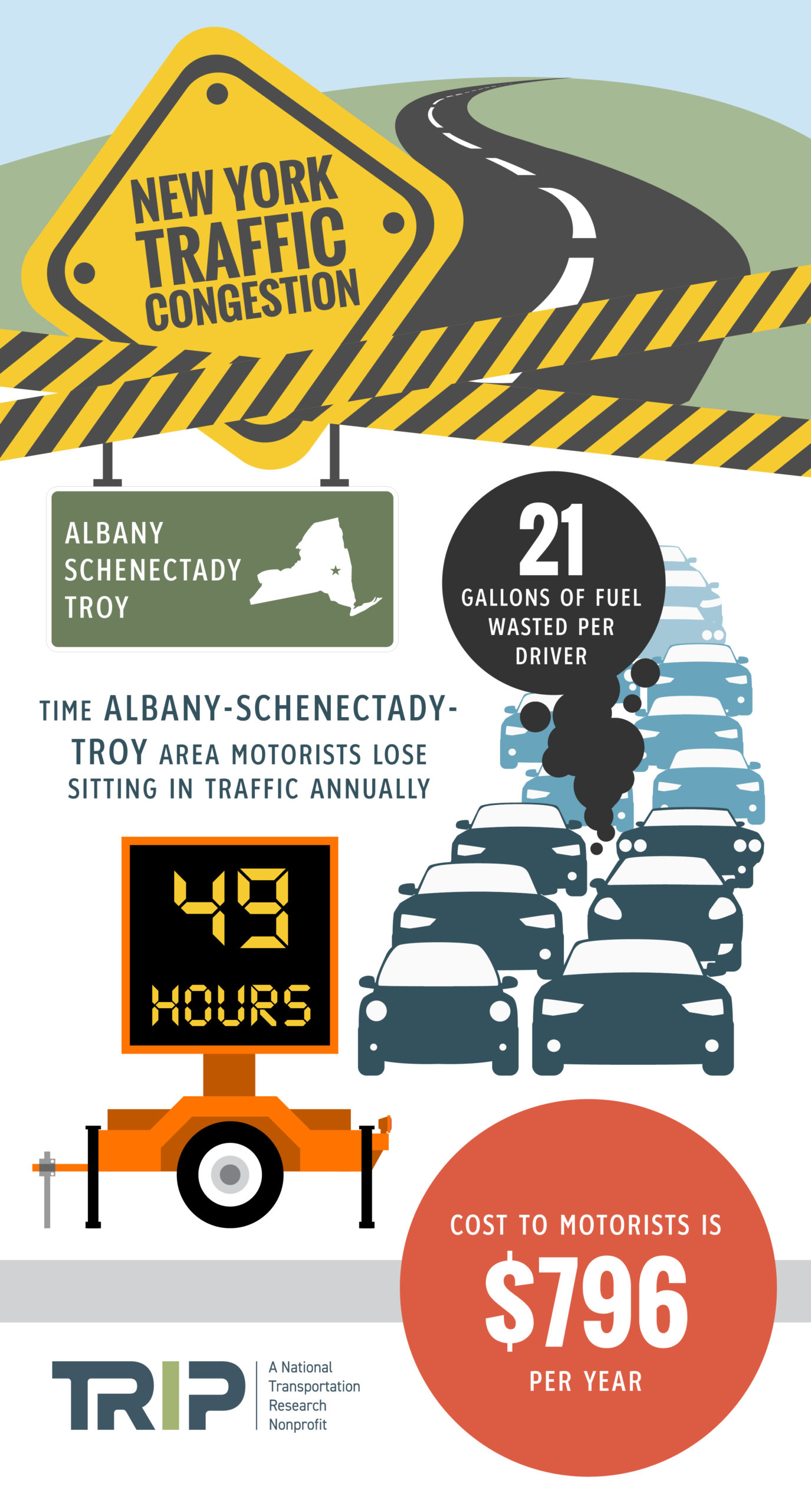Albany-Schenectady-Troy Traffic Congestion Infographic – January 2022