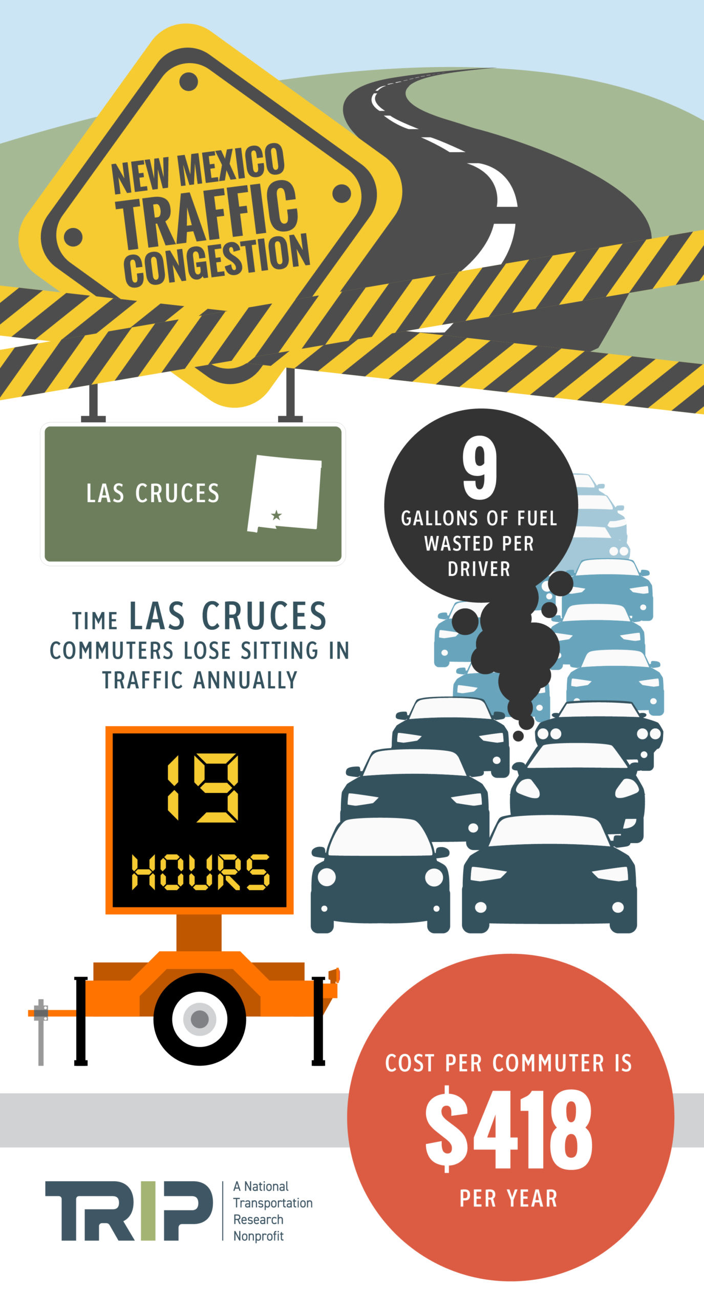 Las Cruces Traffic Congestion Infographic – January 2022