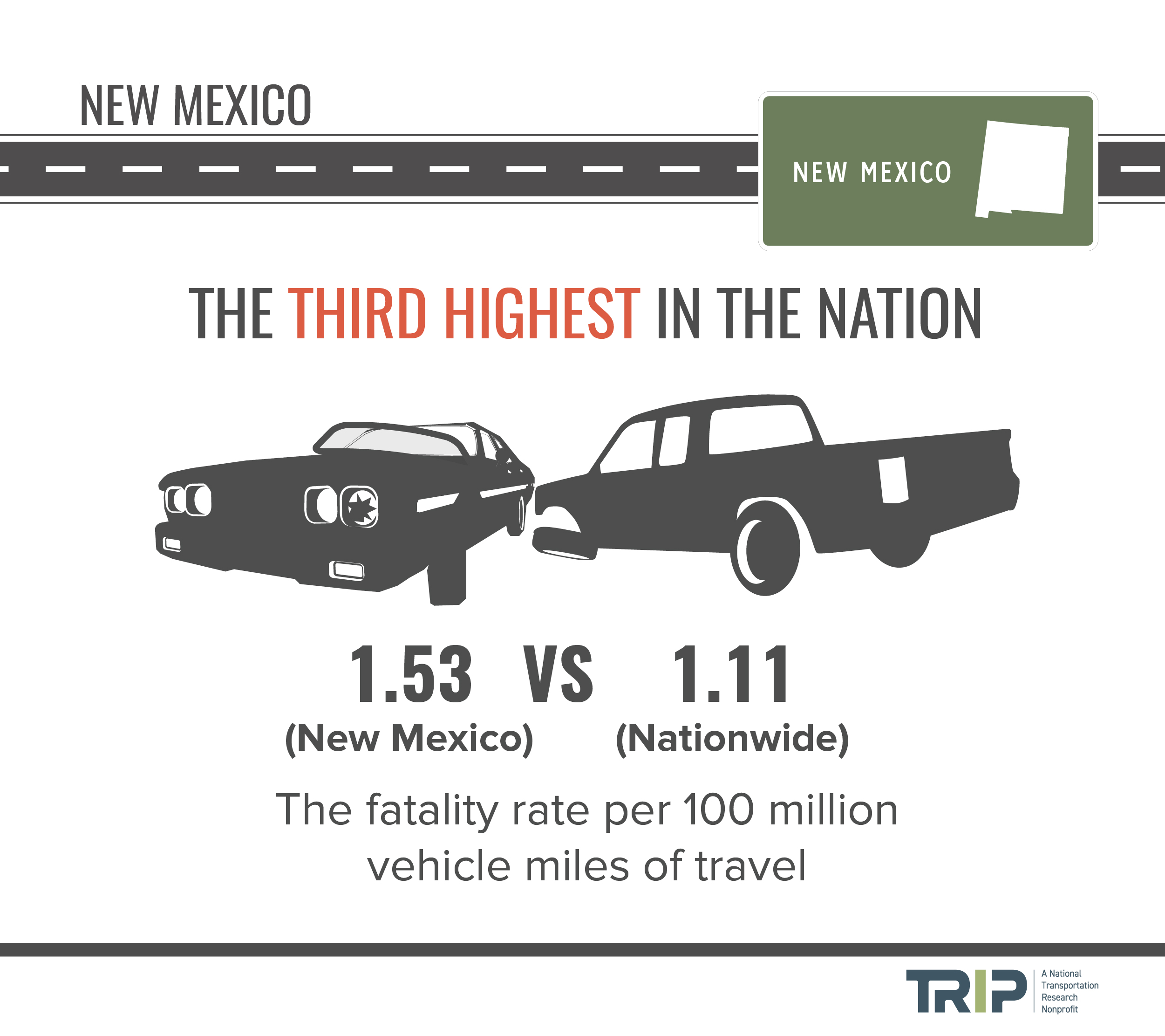 New Mexico Fatality Rate Infographic – January 2022