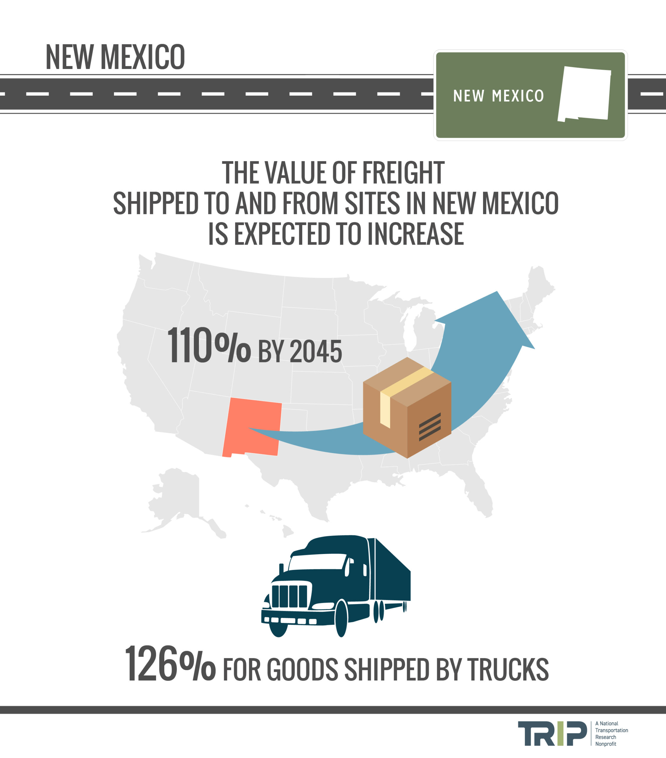 New Mexico Freight Increase Infographic – January 2022