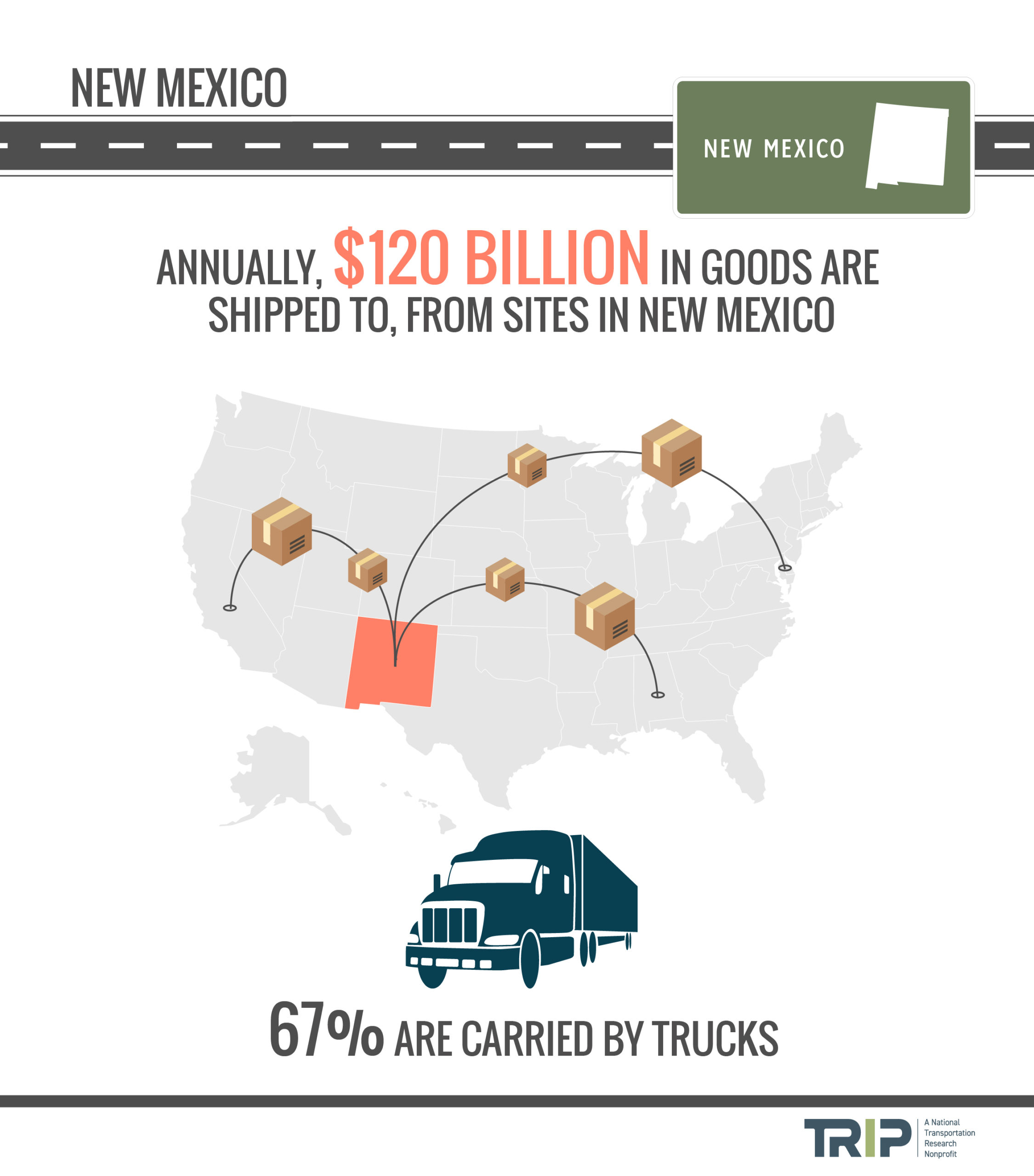 New Mexico Goods Shipped Infographic – January 2022