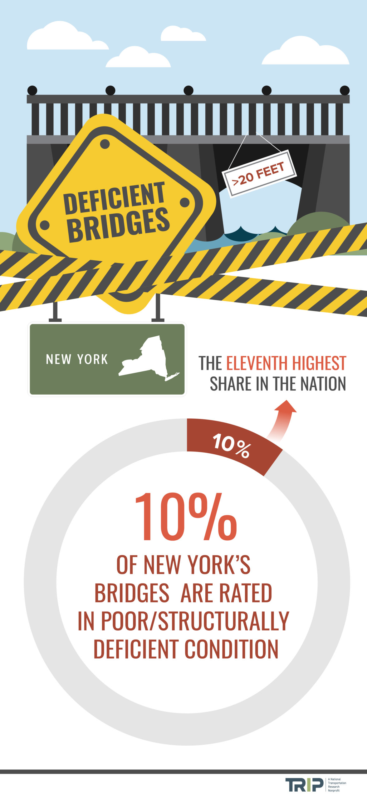 New York Deficient Bridges Infographic – January 2022