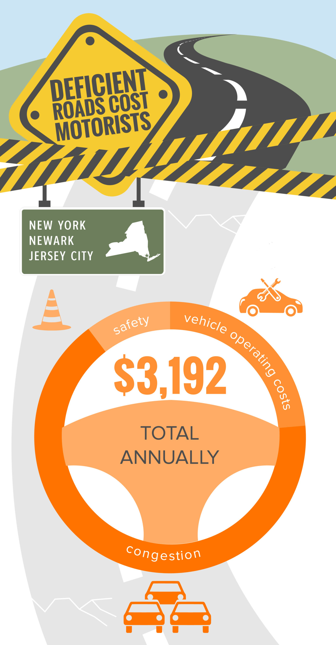 New York-Newark-Jersey City Deficient Roads Cost to Motorists Infographic – January 2022