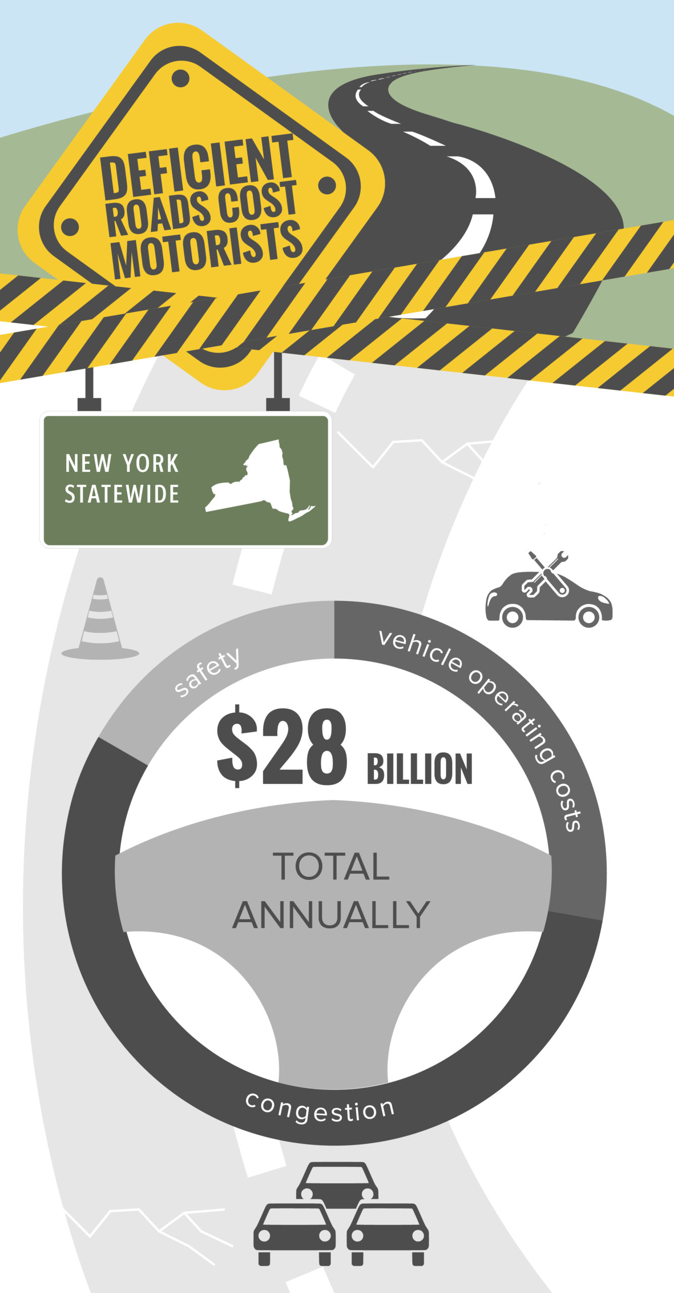 New York Deficient Roads Cost to Motorists Infographic – January 2022