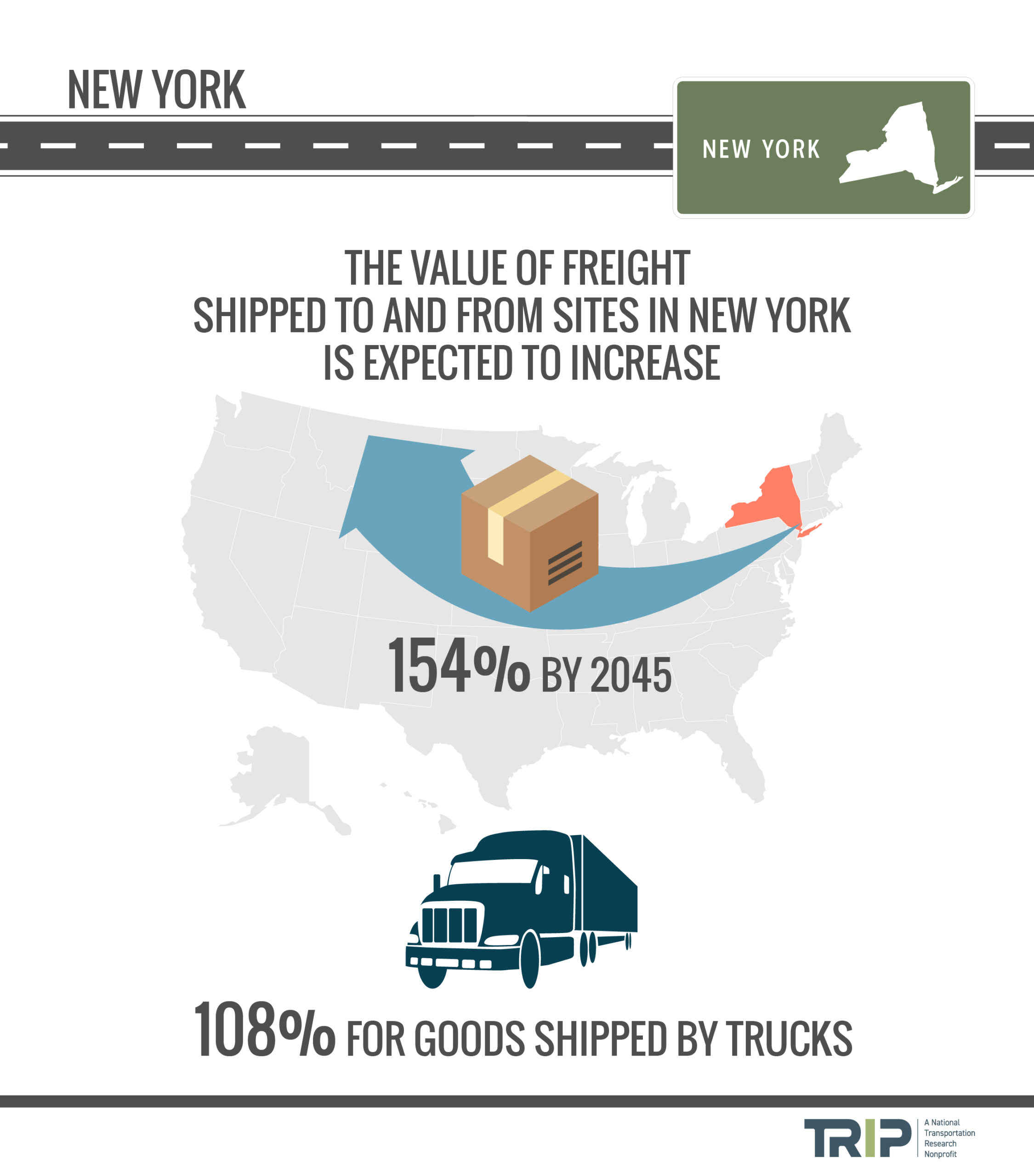 New York Freight Increase Infographic – January 2022