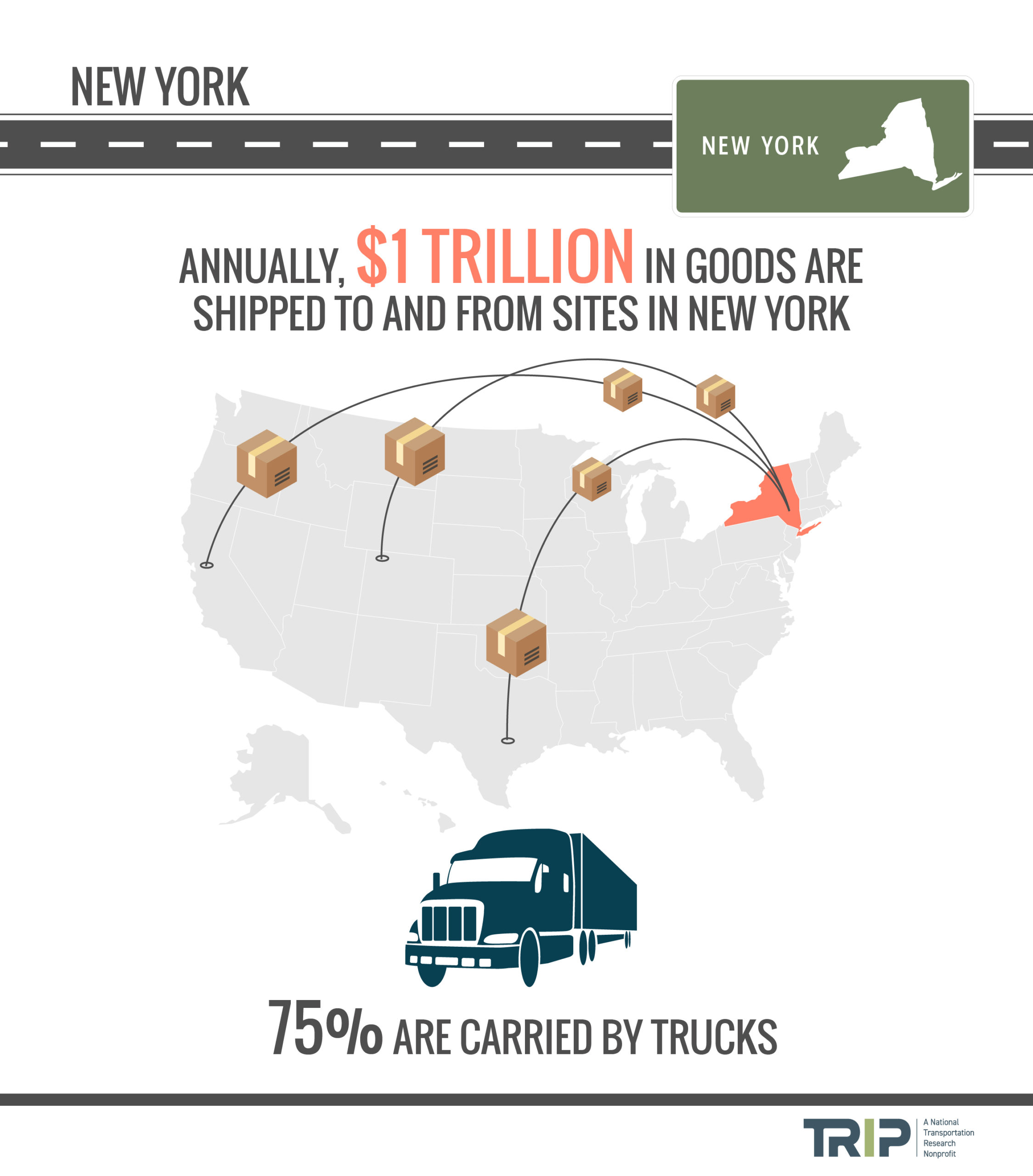 New York Goods Shipped Infographic – January 2022