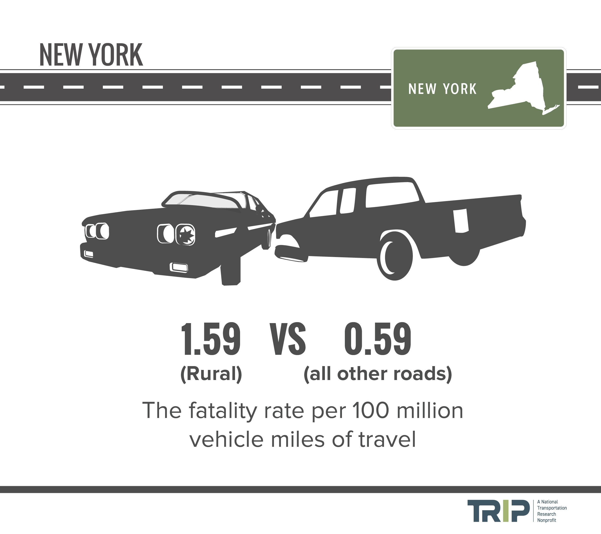 New York Fatality Rate Infographic – January 2022