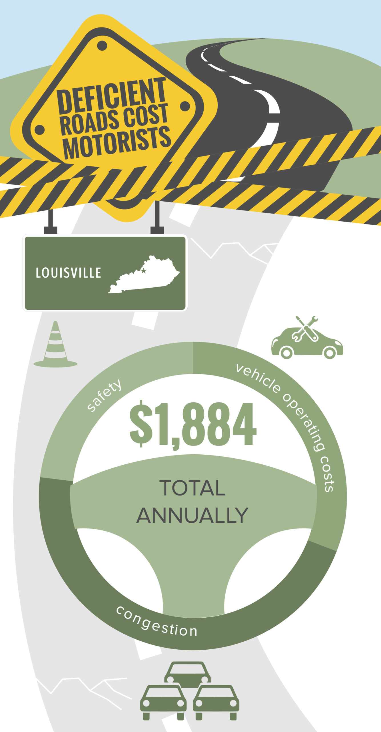 Louisville Deficient Roads Cost to Motorists Infographic – February 2022