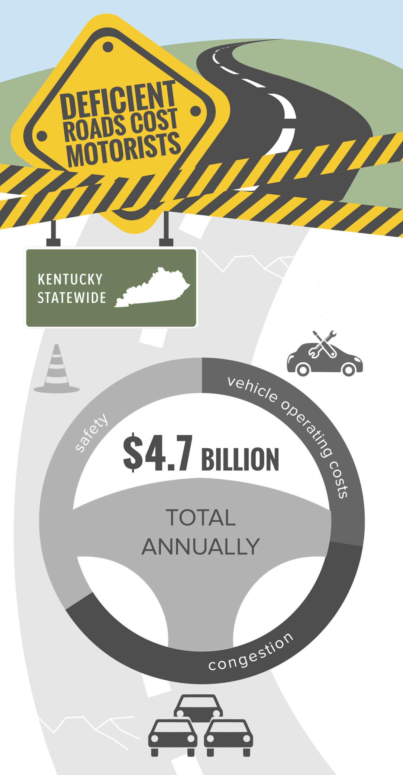 Kentucky Deficient Roads Cost to Motorists Infographic – February 2022