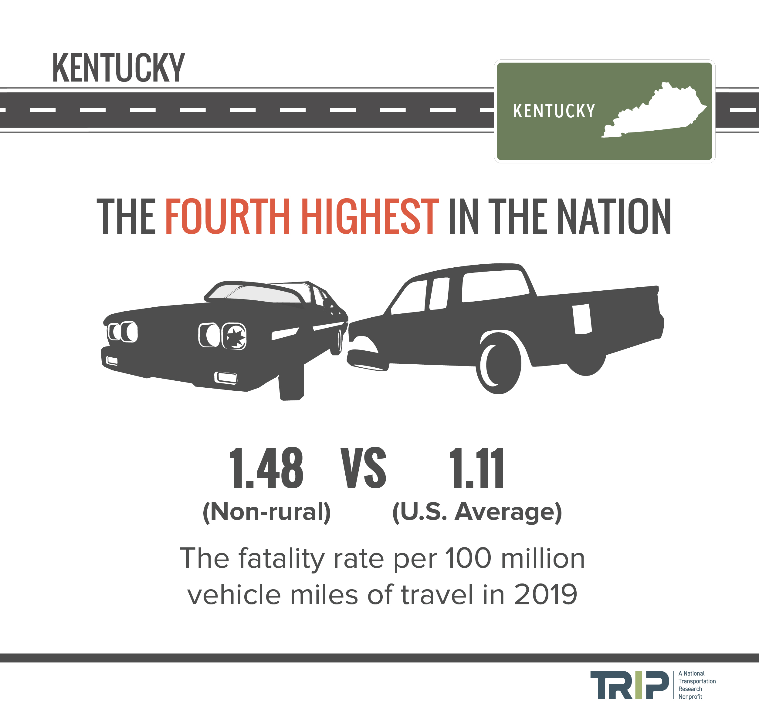 Kentucky Fatality Rate Infographic – February 2022