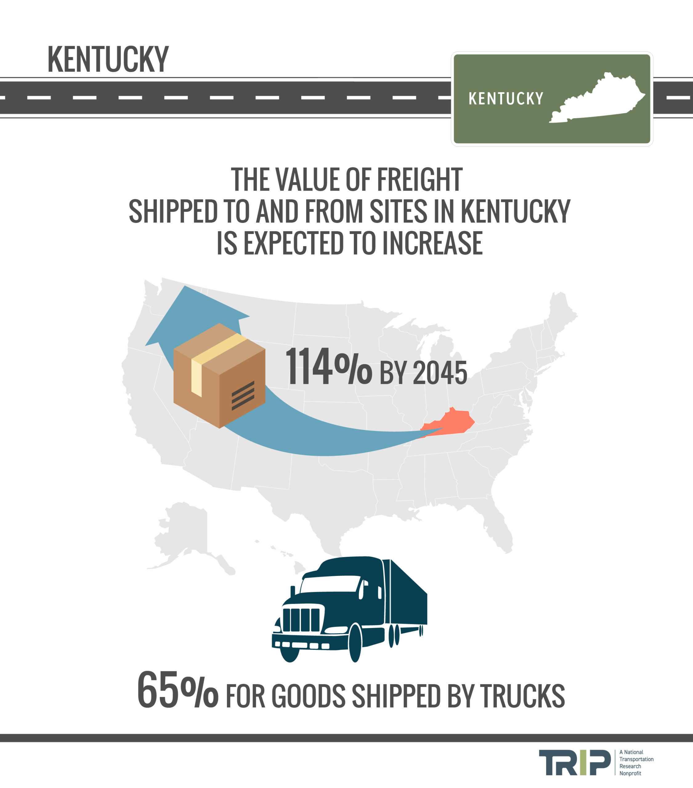 Kentucky Freight Increase Infographic – February 2022