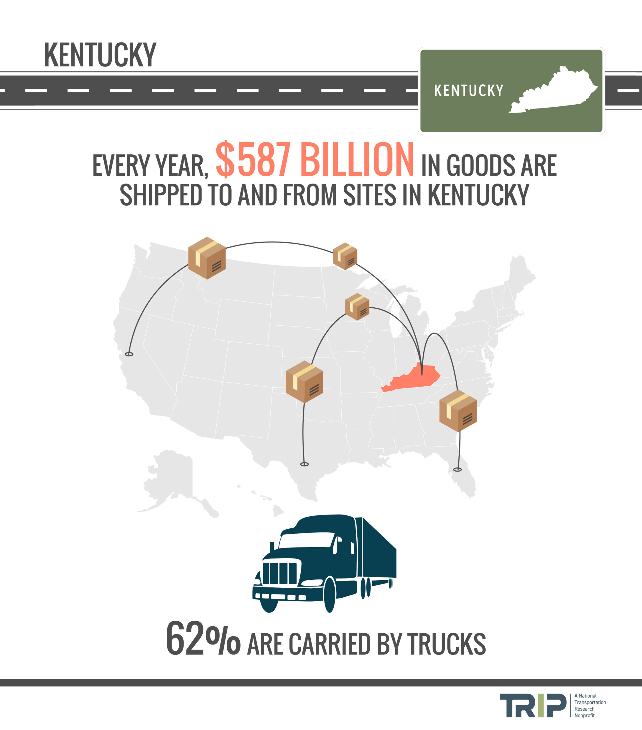 Kentucky Goods Shipped Infographic – February 2022