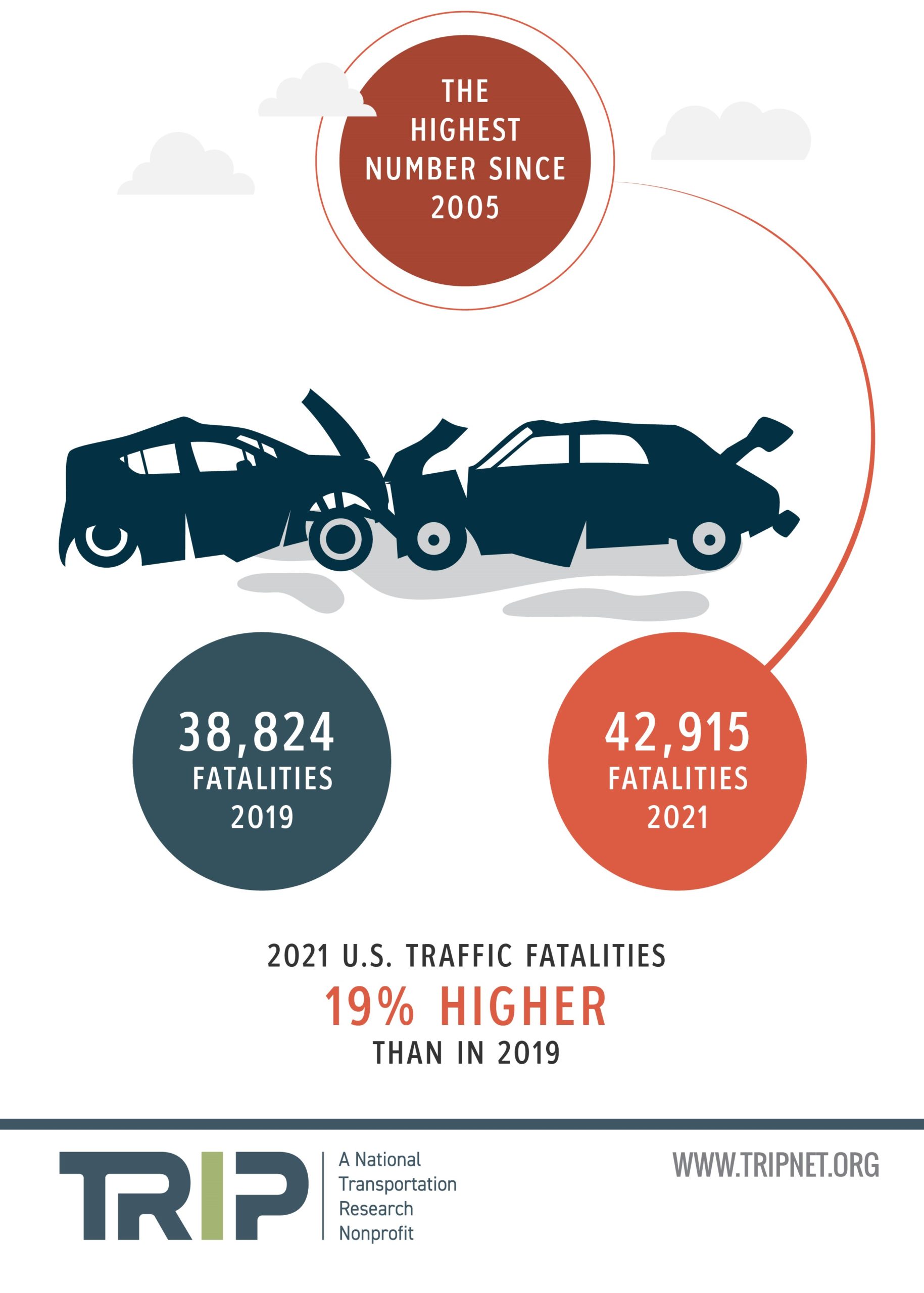 2021 U.S. Traffic Fatalities Infographic – June 2022