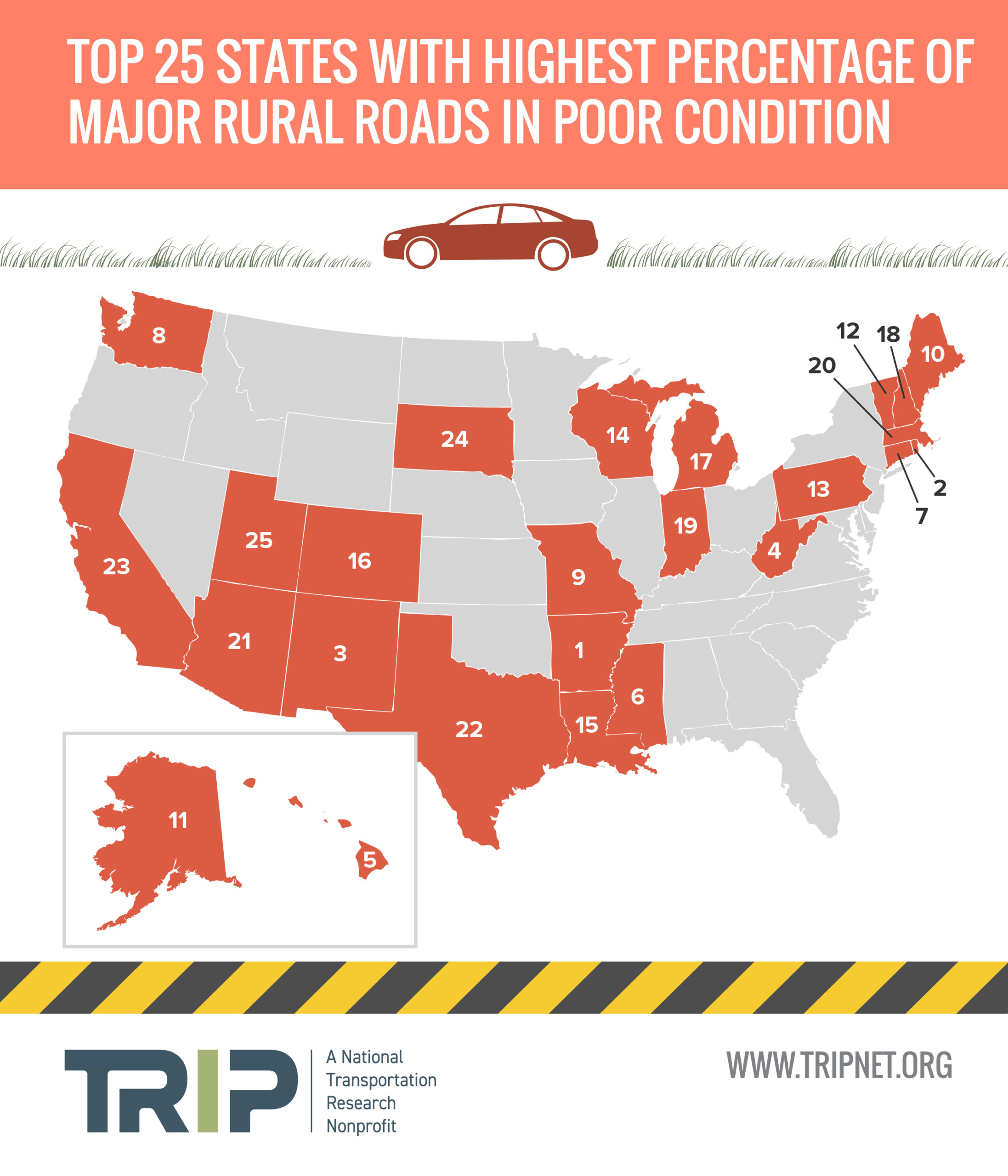 Top 25 States with Highest Percentage of Major Rural Roads in Poor Condition Infographic – October 2022