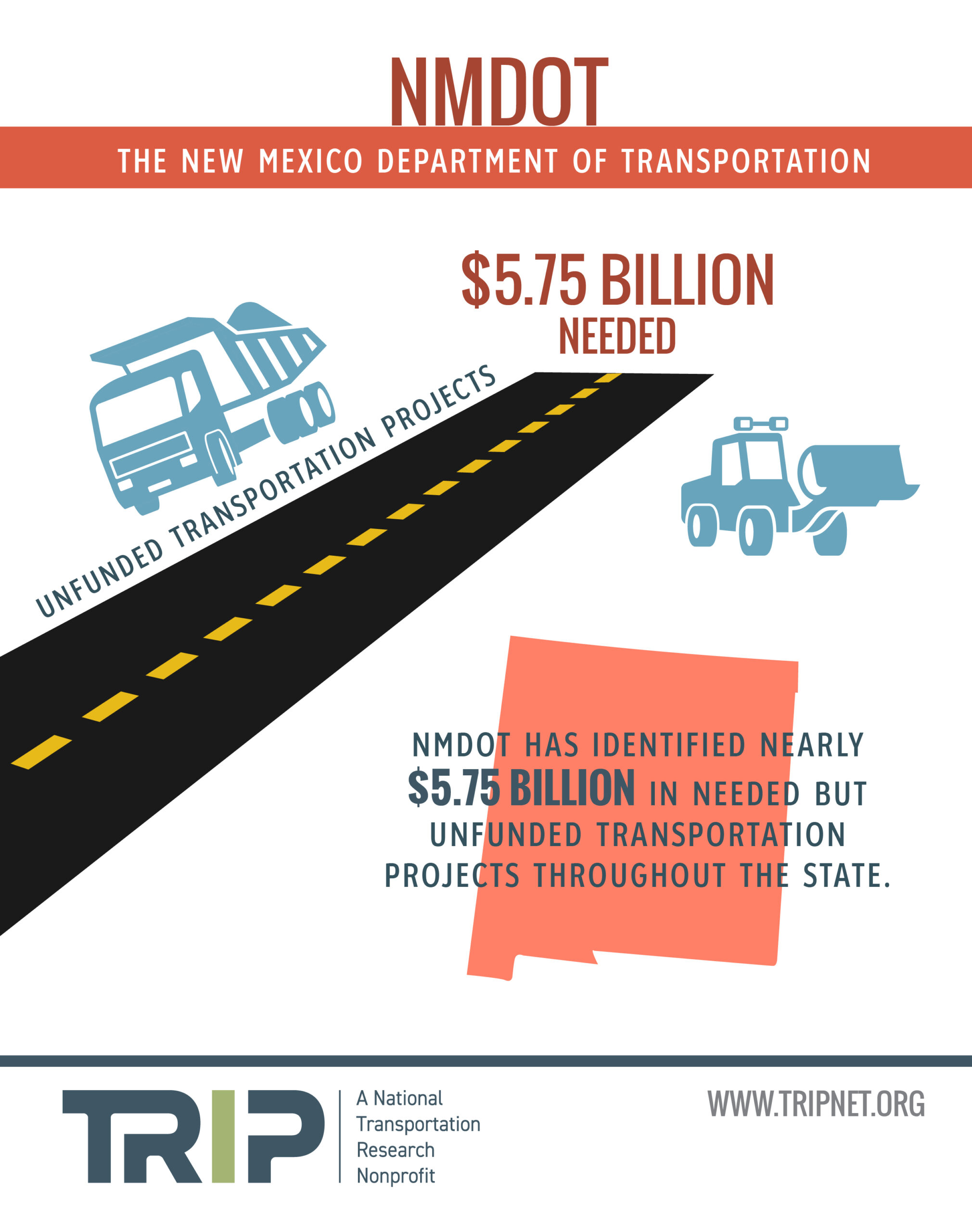 New Mexico Department of Transportation Projects Infographic – February 2023