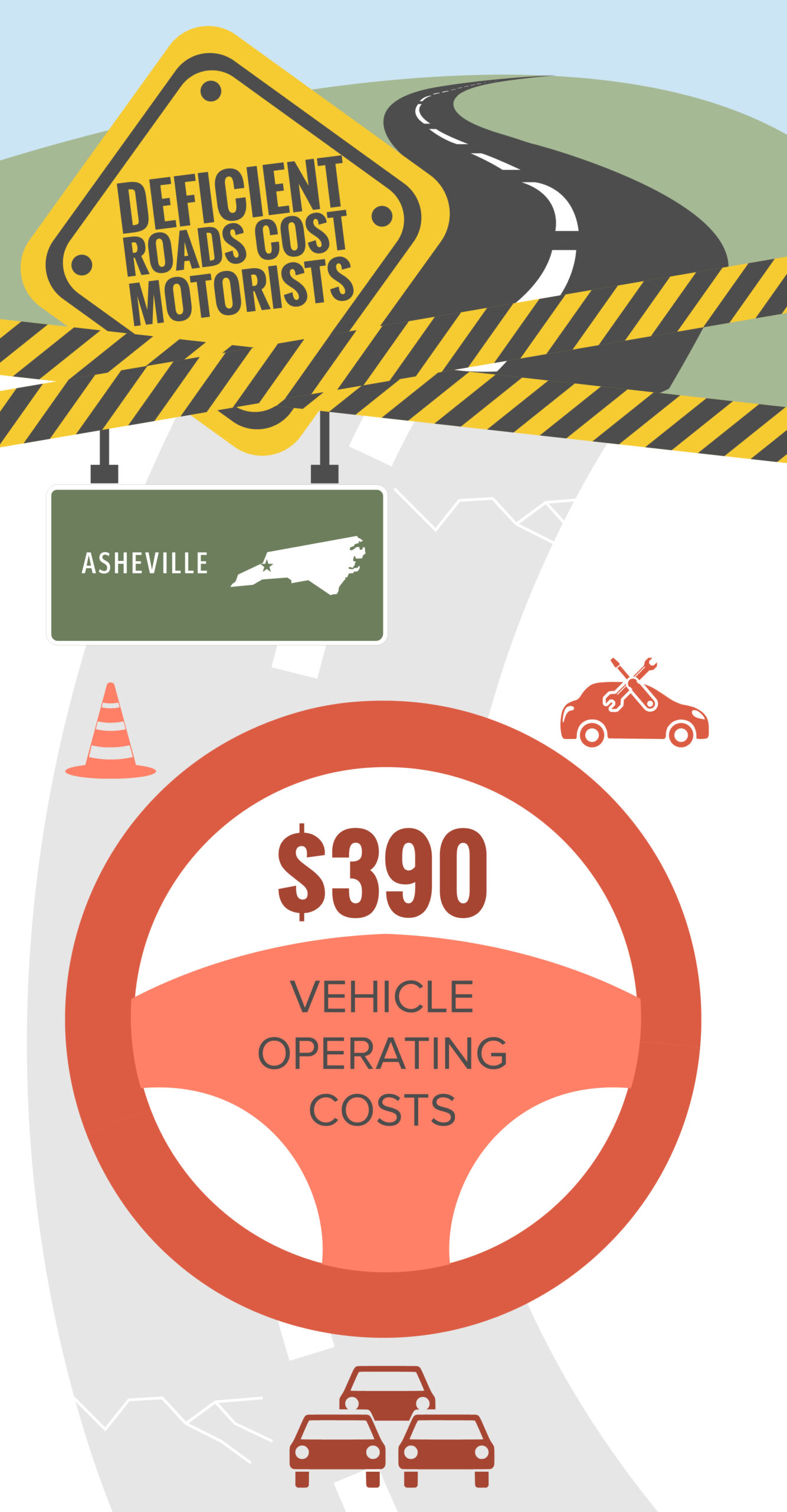Asheville Deficient Roads Cost to Motorists Infographic – April 2023