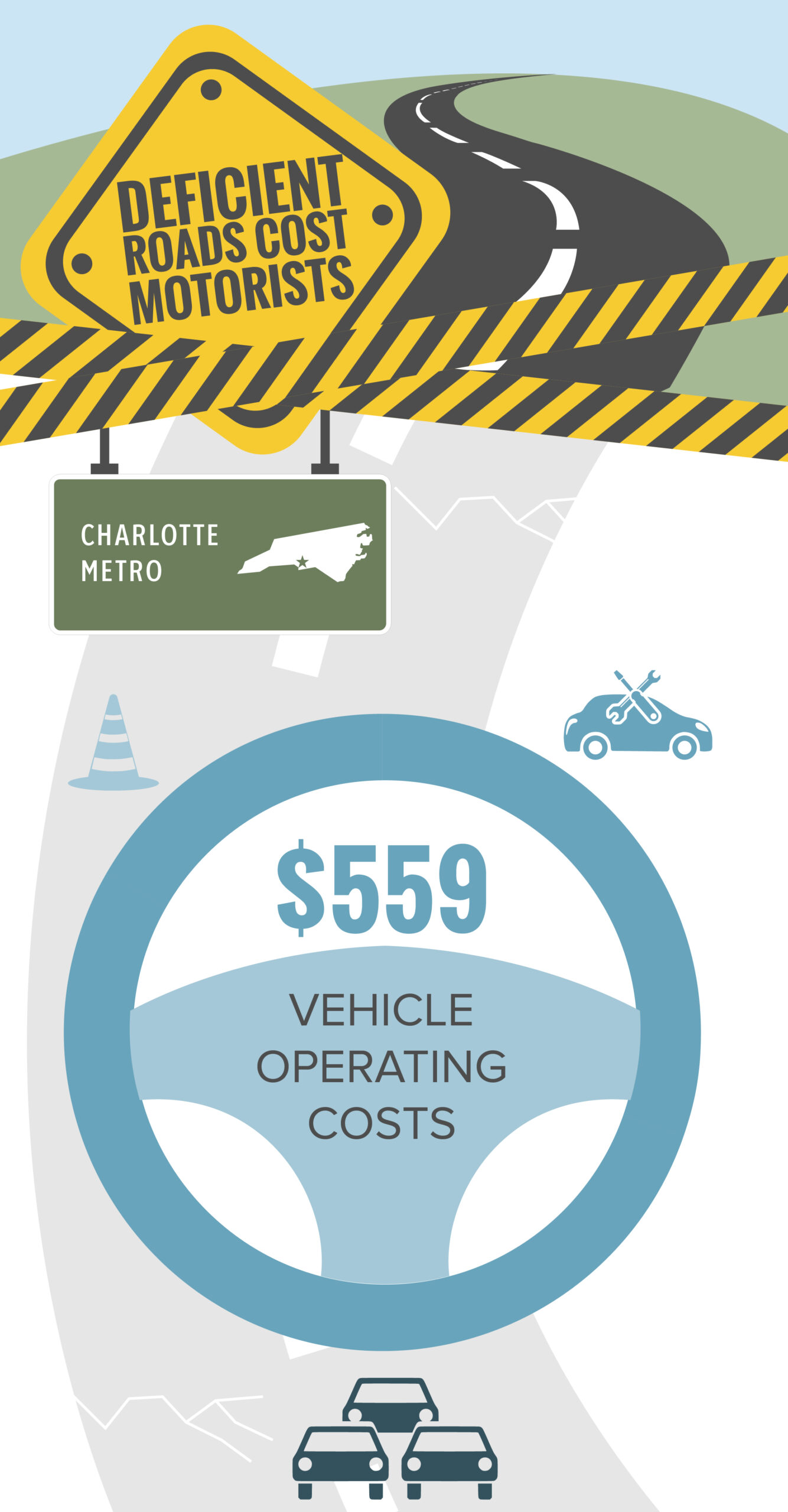Charlotte Deficient Roads Cost to Motorists Infographic – April 2023