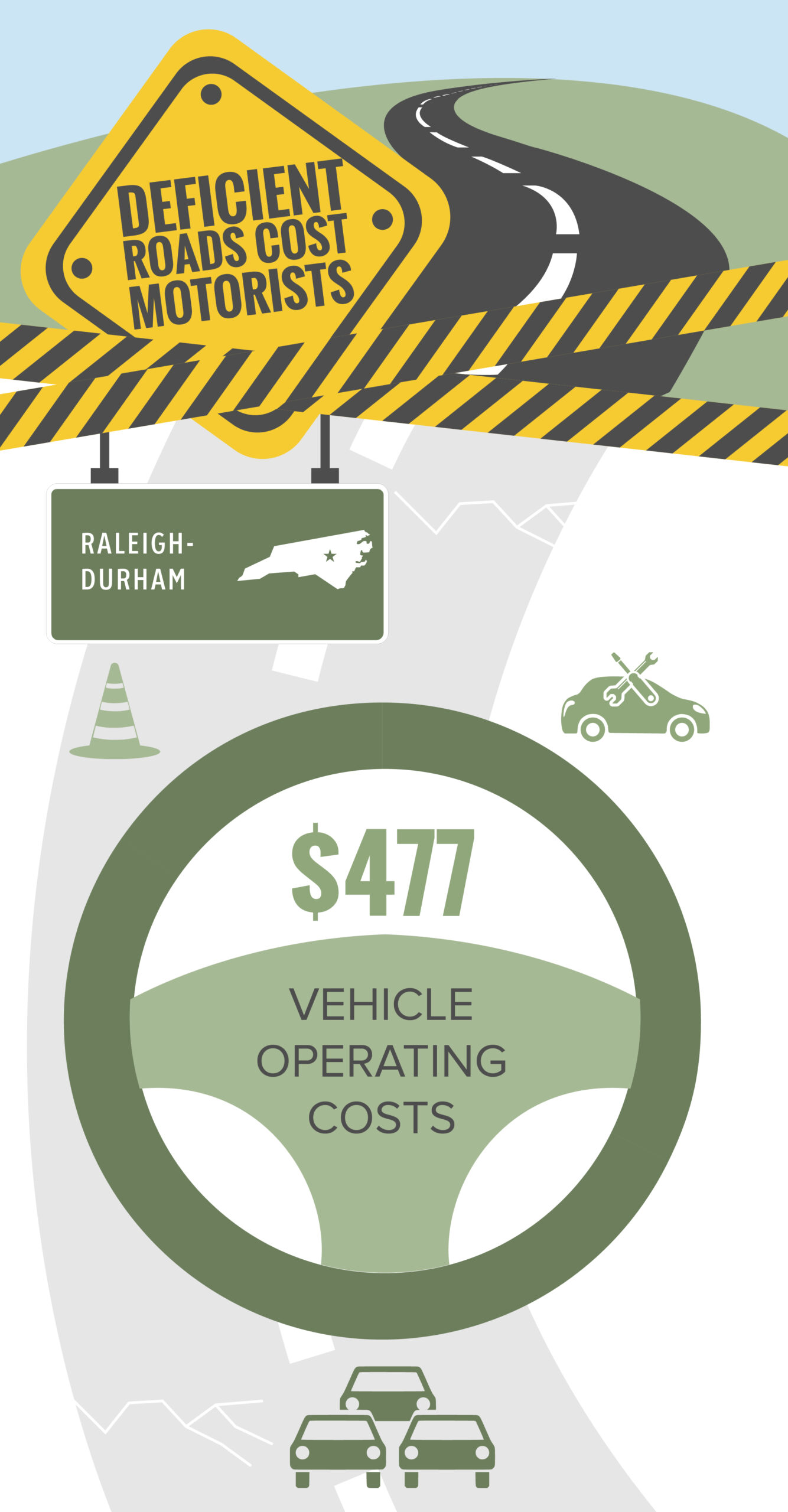 Raleigh-Durham Deficient Roads Cost to Motorists Infographic – April 2023