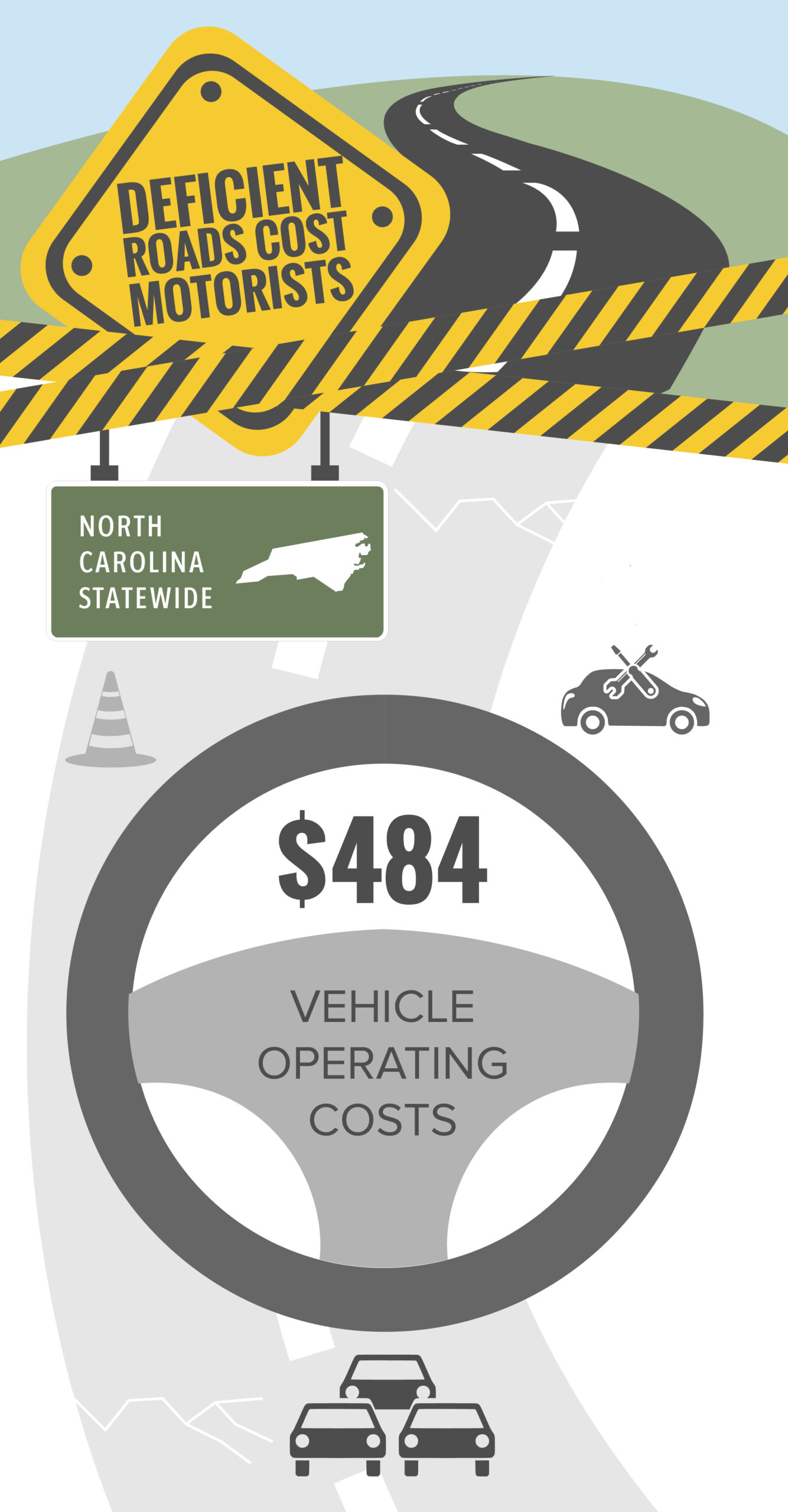 North Carolina Deficient Roads Cost to Motorists Infographic – April 2023