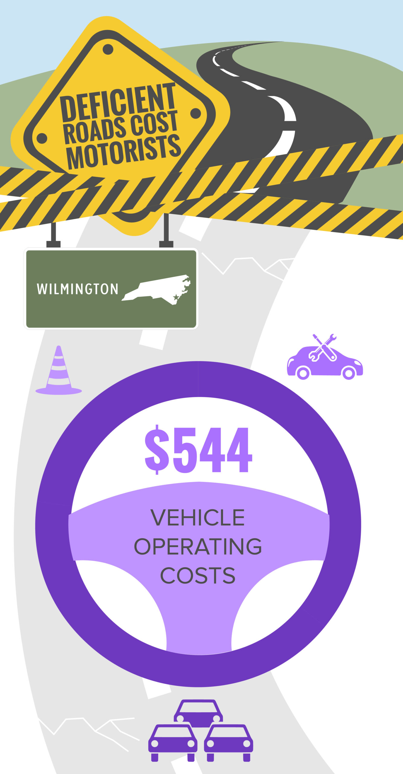 Wilmington Deficient Roads Cost to Motorists Infographic – April 2023