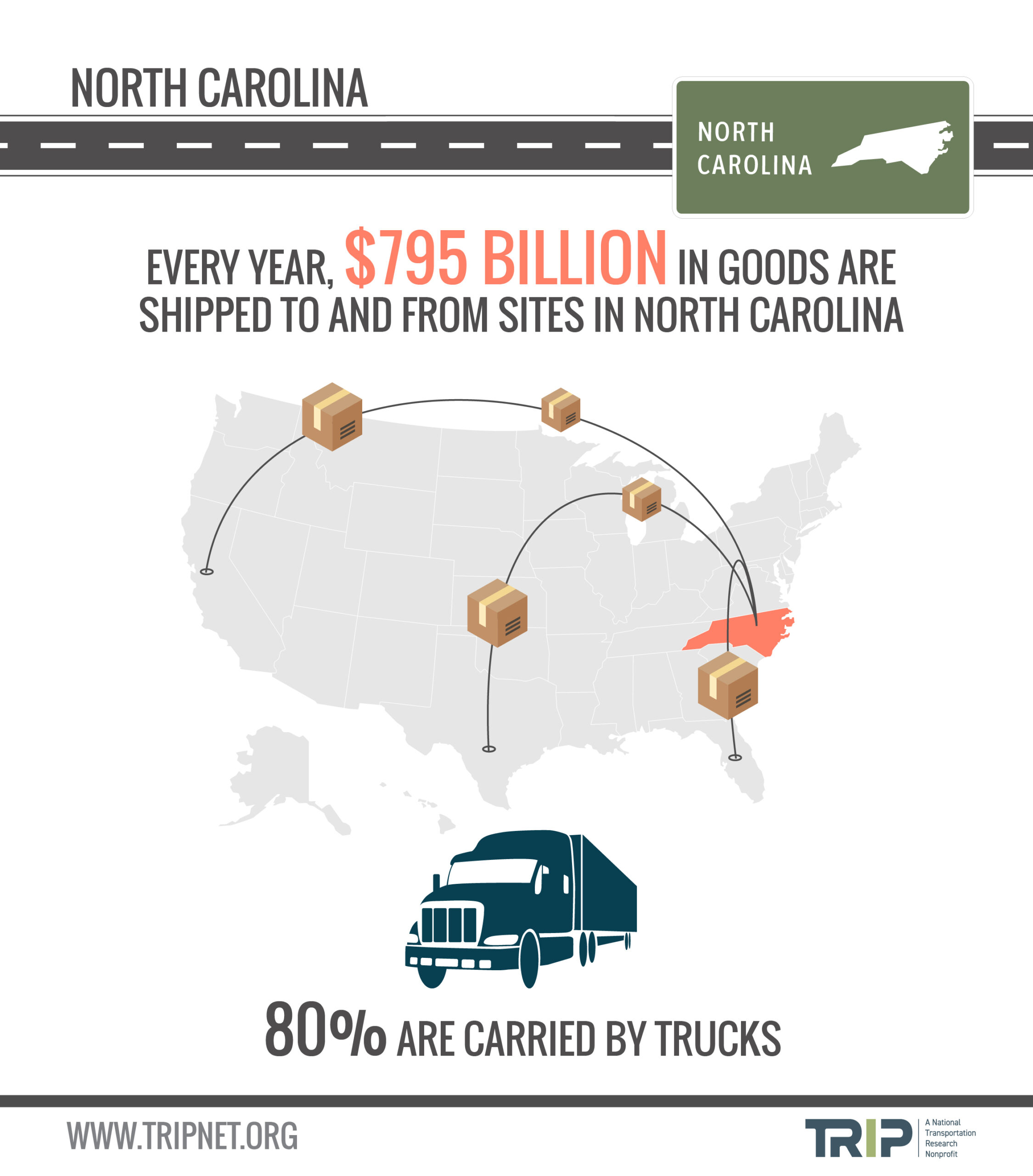 North Carolina Good Shipped Infographic – April 2023