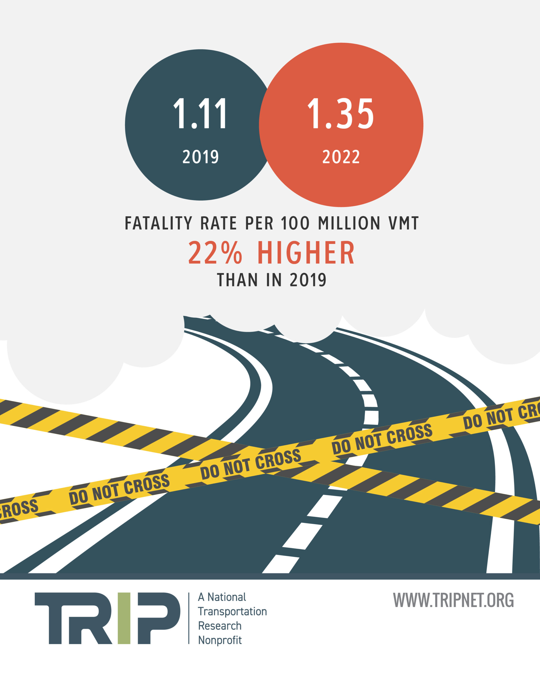 Fatality Rate Per 100 Million VMT From 2019 to 2022 Infographic – June 2023