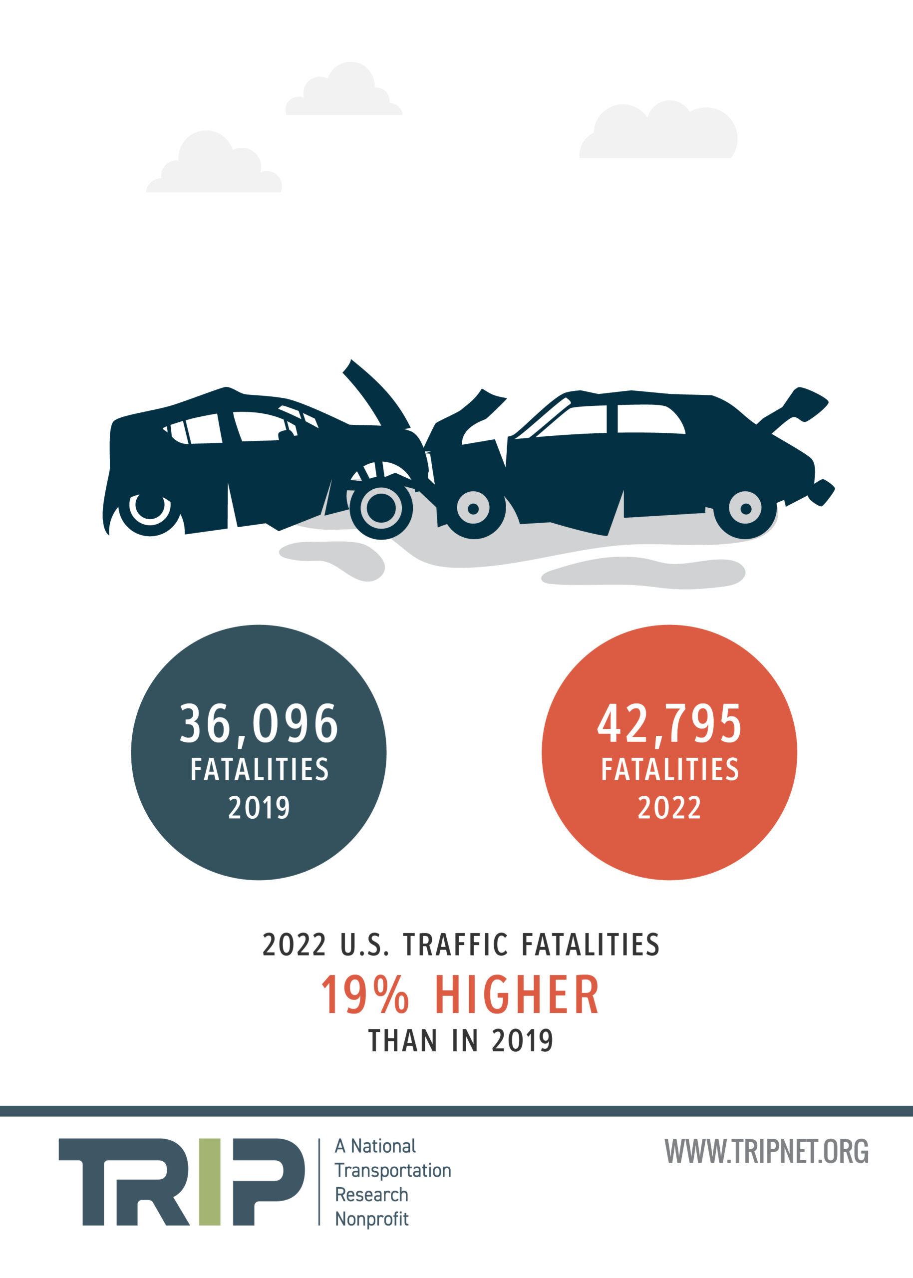 2022 U.S. Traffic Fatalities Infographic – June 2023