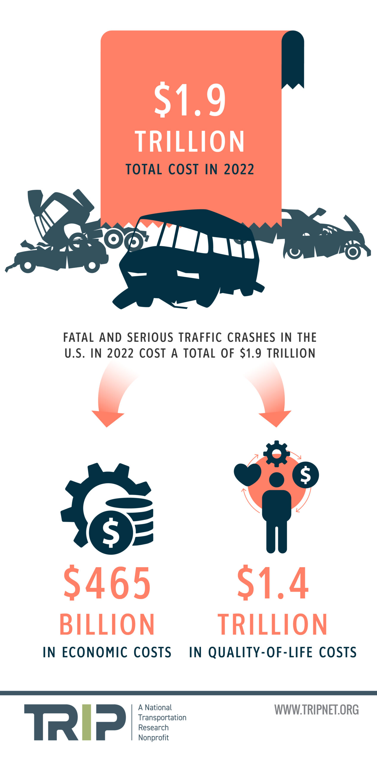 2022 U.S. Traffic Crashes Cost Infographic – June 2023