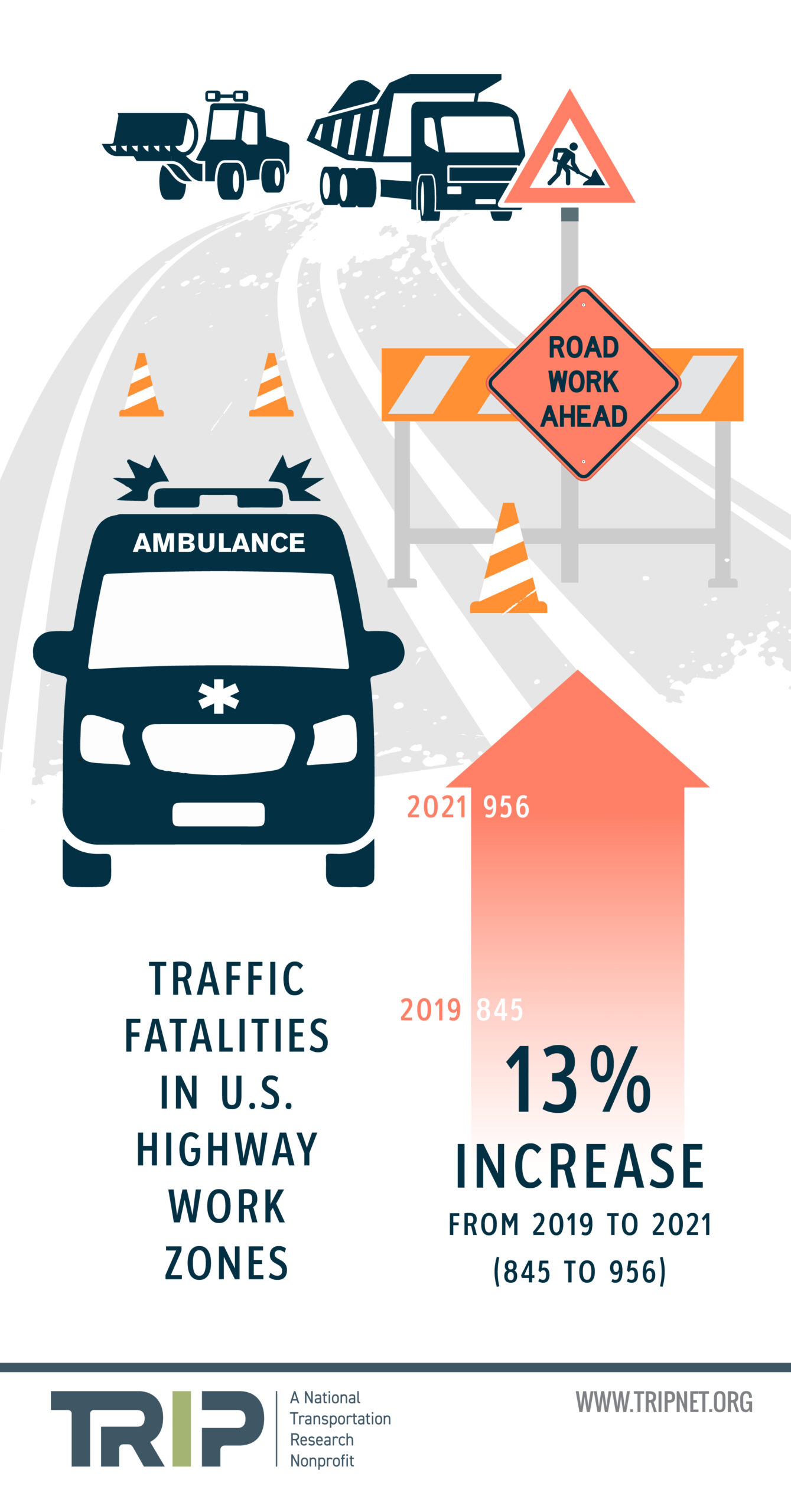 Traffic Fatalities in U.S. Highway Work Zones from 2019 to 2021 Infographic – June 2023