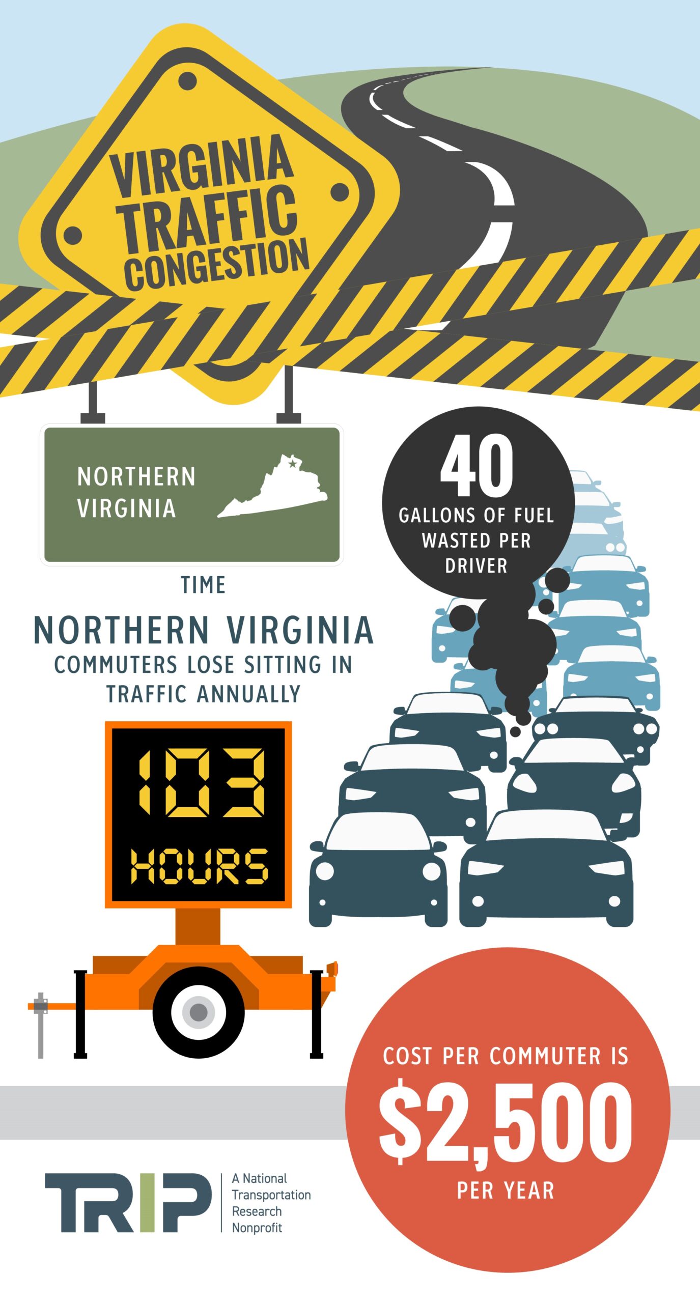 Northern Virginia Traffic Congestion Infographic – September 2023