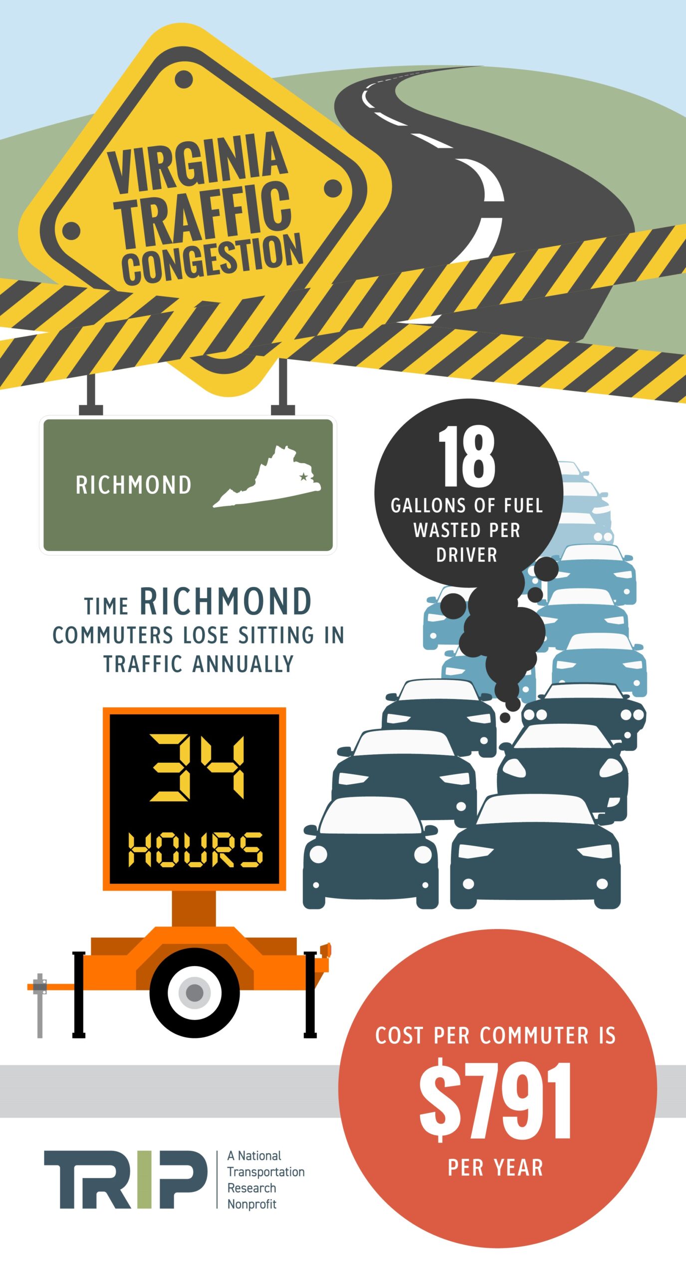 Richmond Traffic Congestion Infographic – September 2023