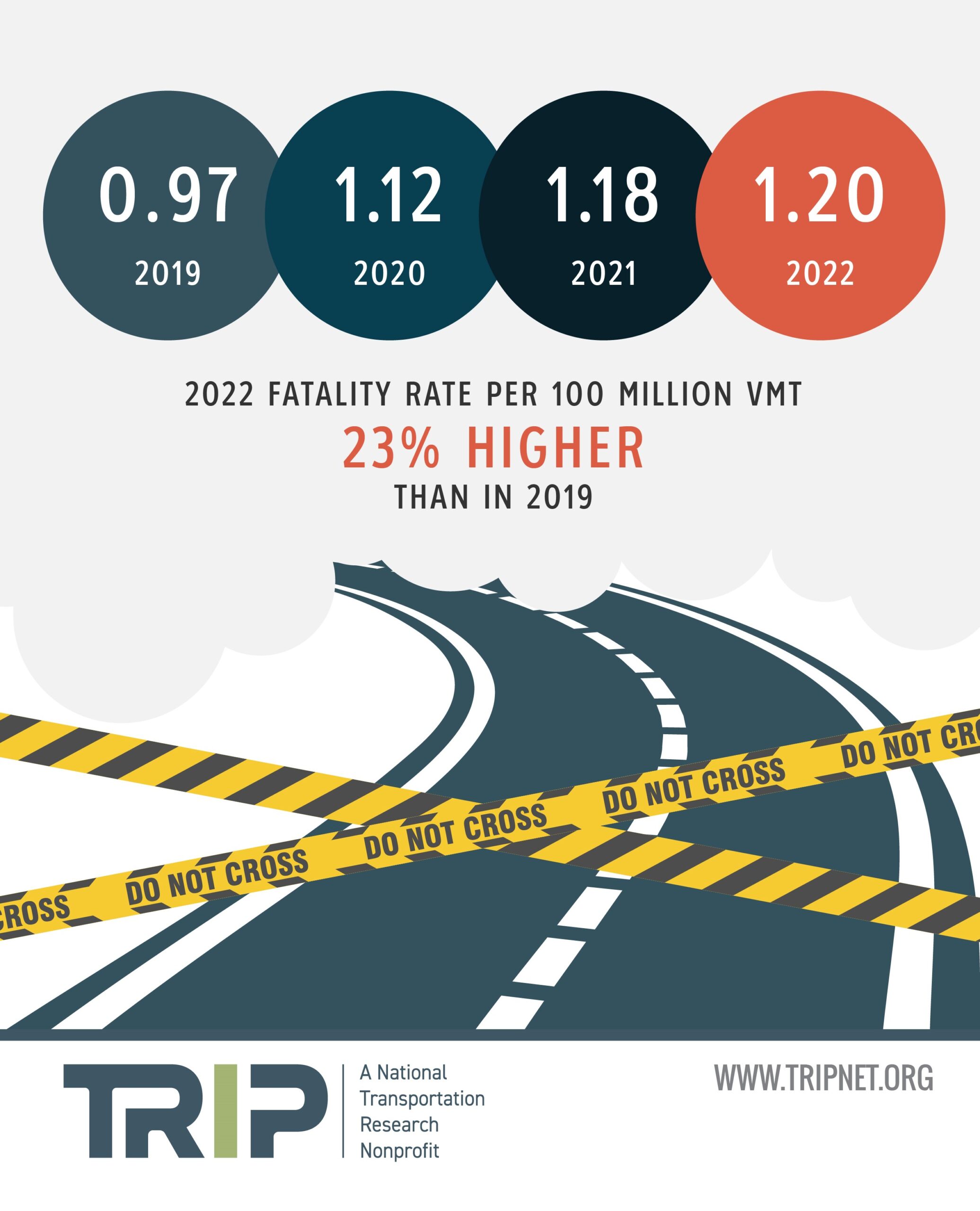 Virginia Fatality Rate Infographic – September 2023