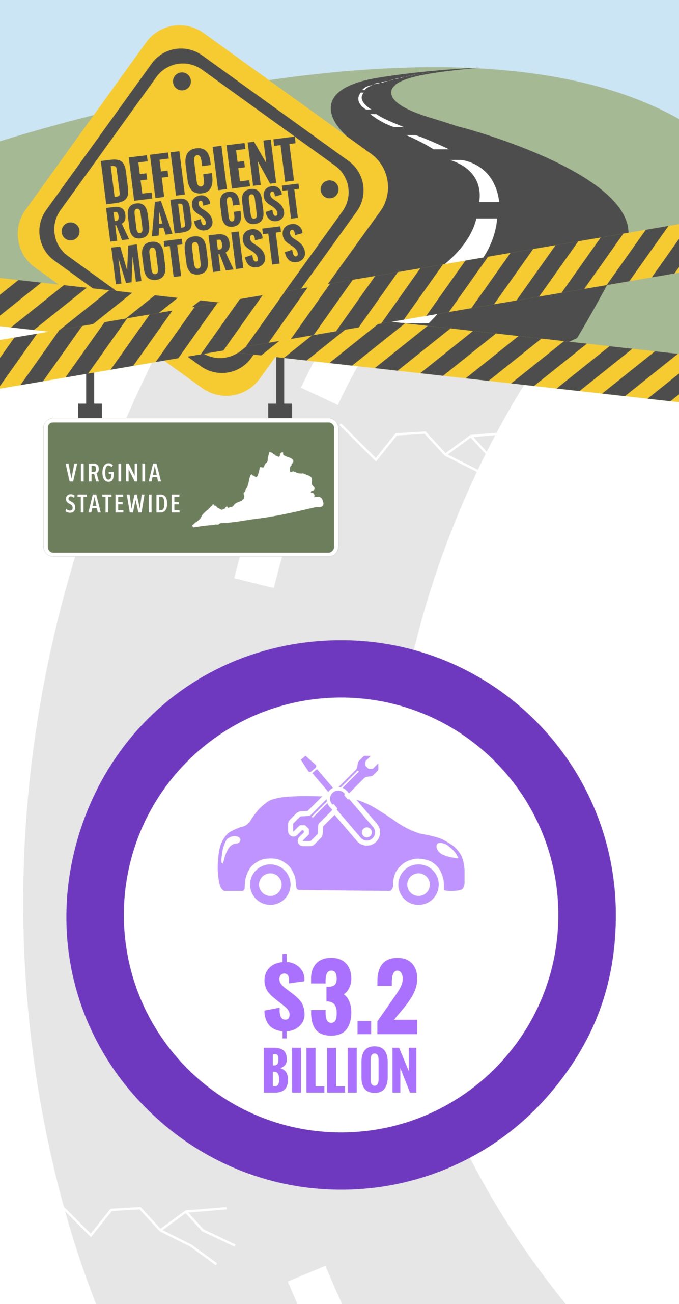 Virginia Deficient Roads Cost to Motorists Infographic – September 2023