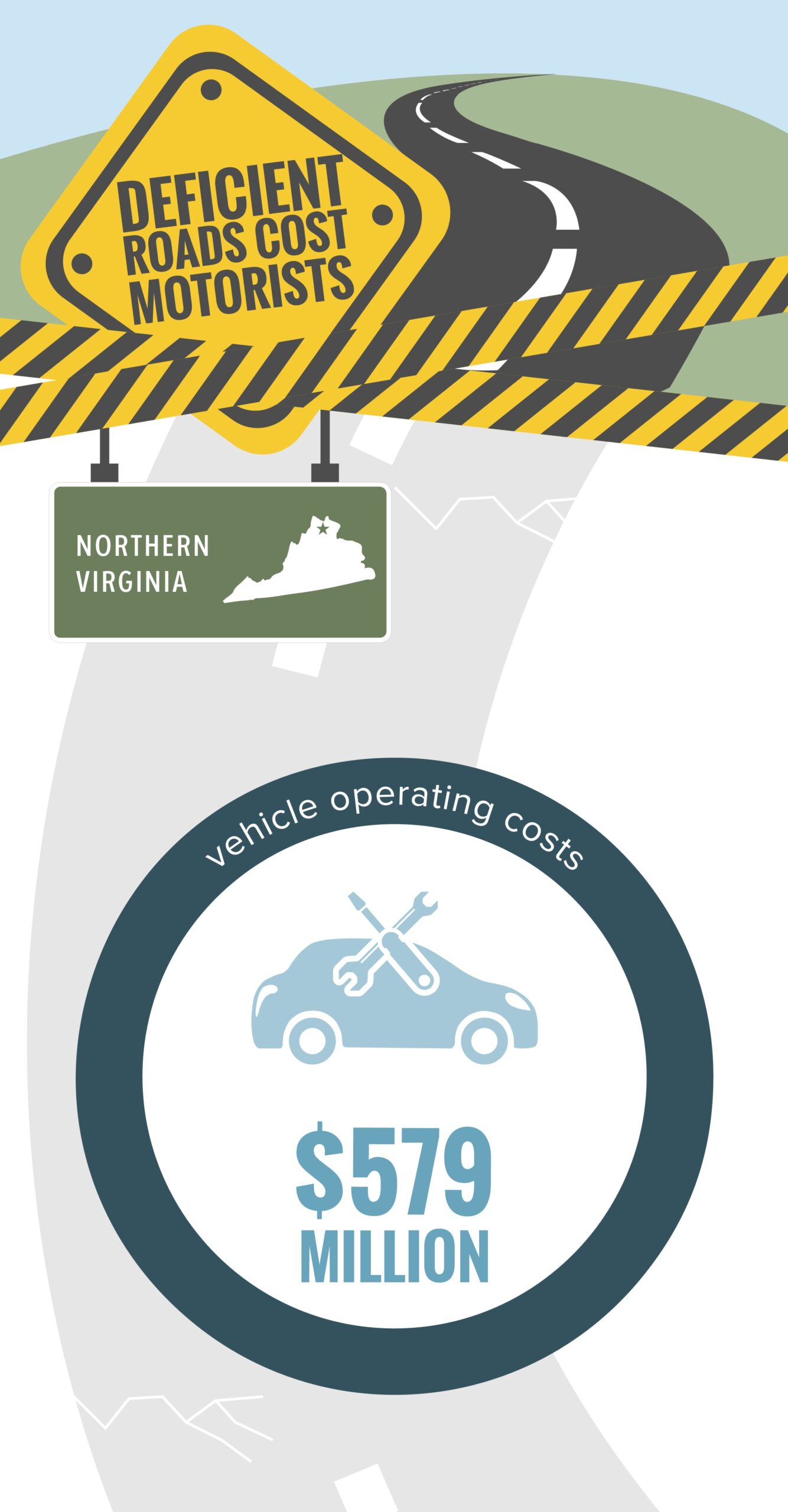Northern Virginia Deficient Roads Cost to Motorists Infographic – September 2023