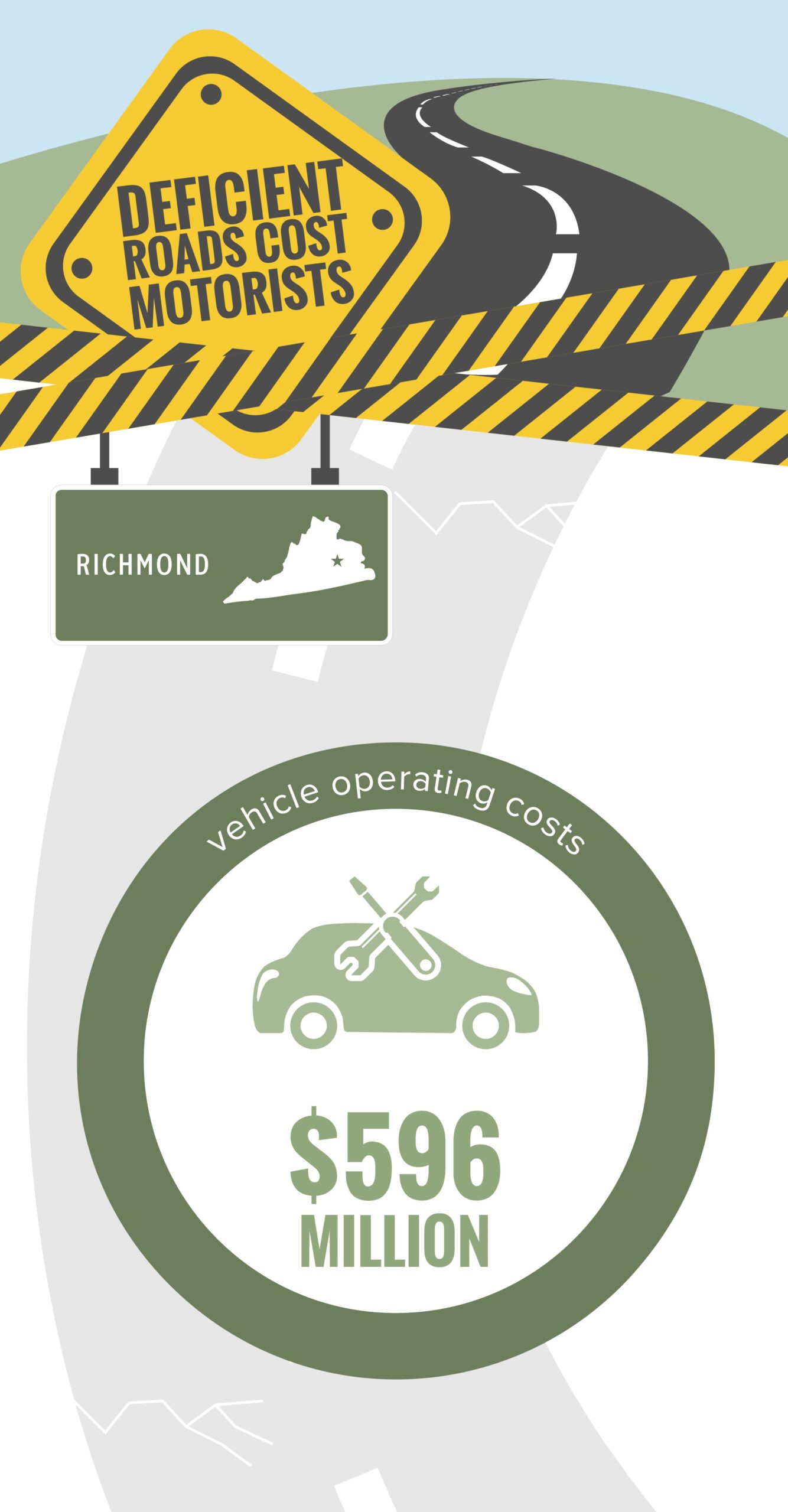 Richmond Deficient Roads Cost to Motorists Infographic – September 2023
