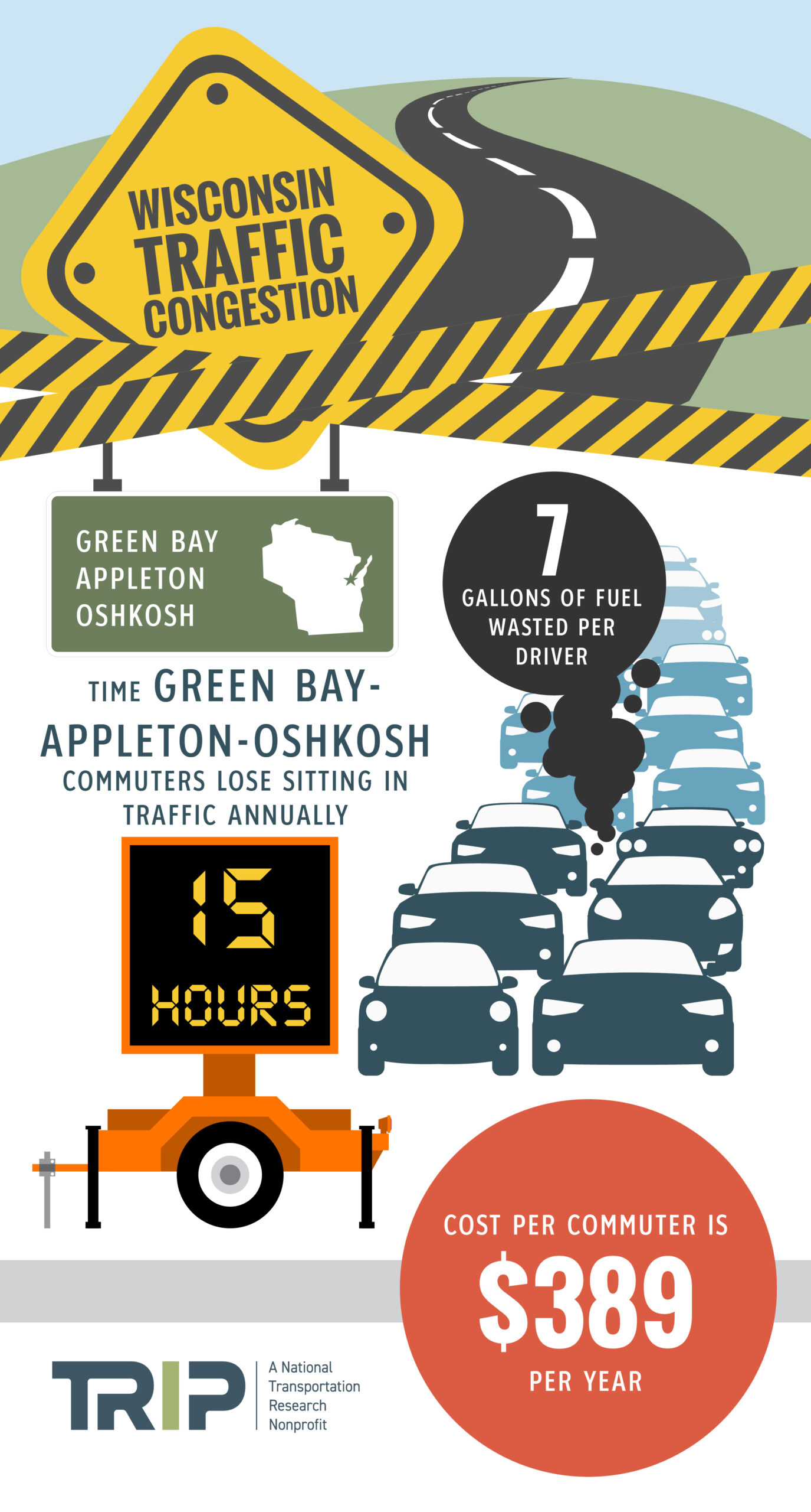 Green Bay Traffic Congestion Infographic – October 2023