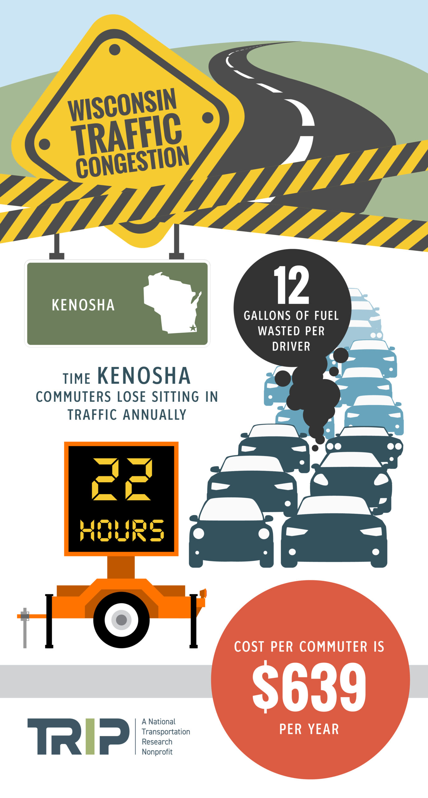 Kenosha Traffic Congestion Infographic – October 2023