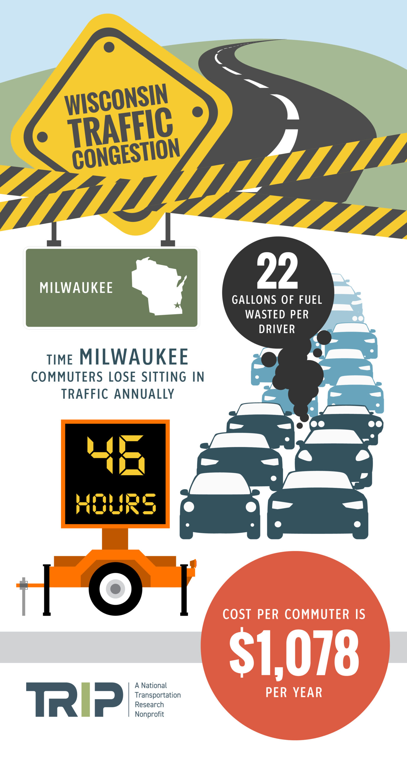 Milwaukee Traffic Congestion Infographic – October 2023
