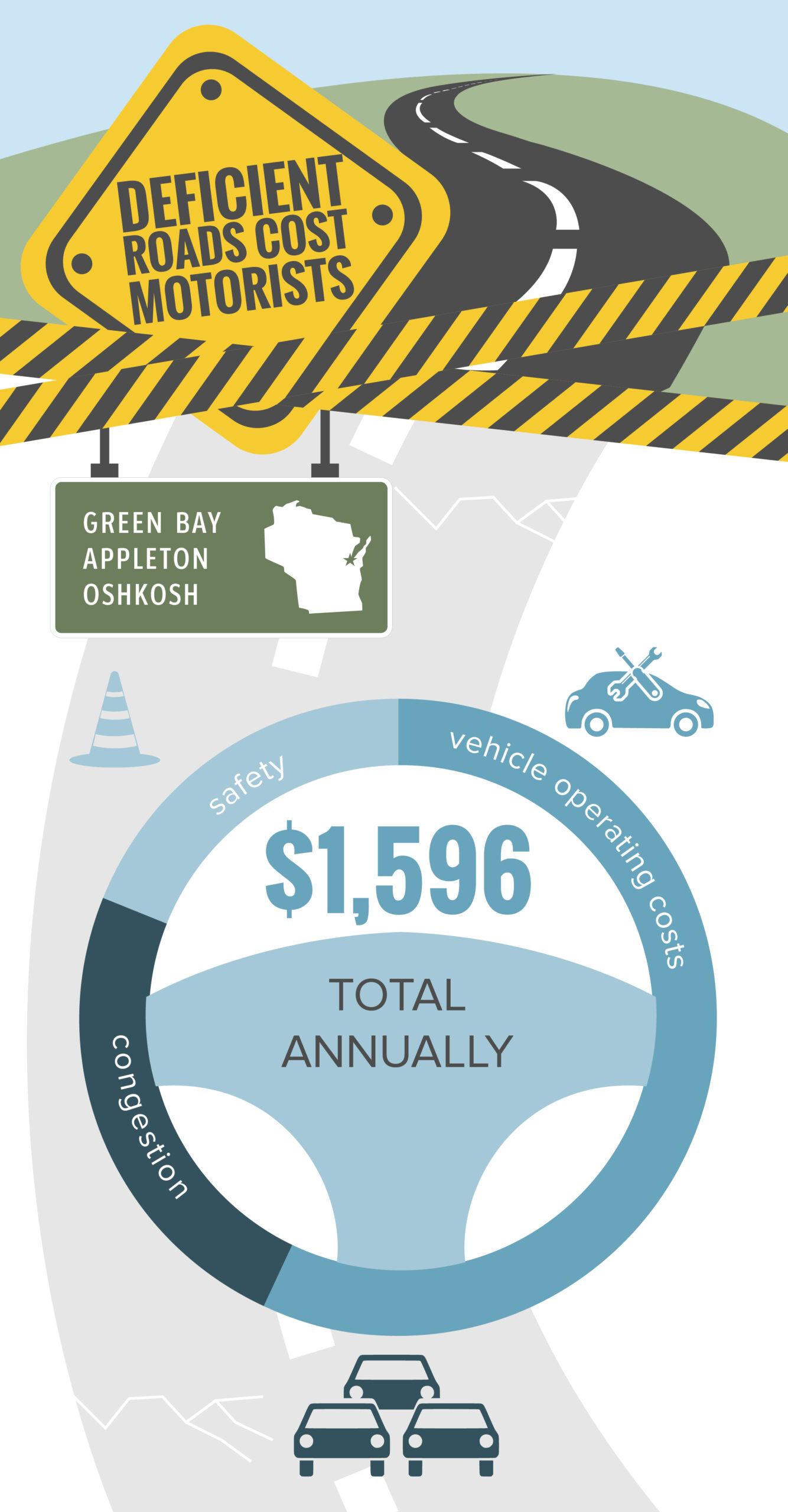 Green Bay Deficient Roads Cost to Motorists Infographic – October 2023