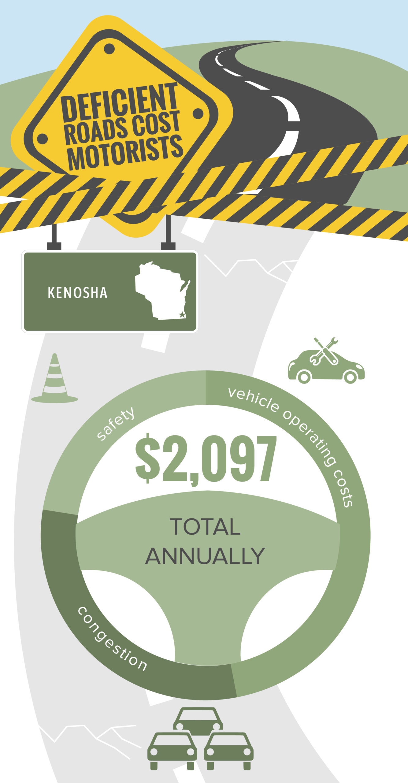Kenosha Deficient Roads Cost to Motorists Infographic – October 2023