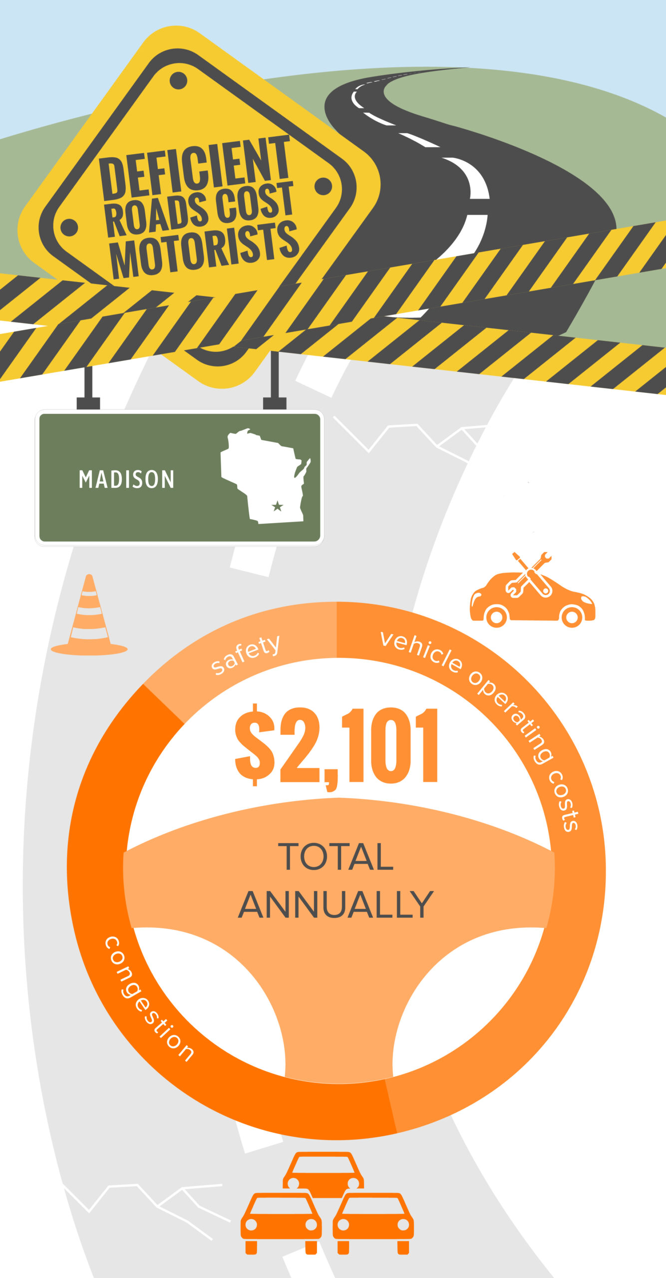 Madison Deficient Roads Cost to Motorists Infographic – October 2023