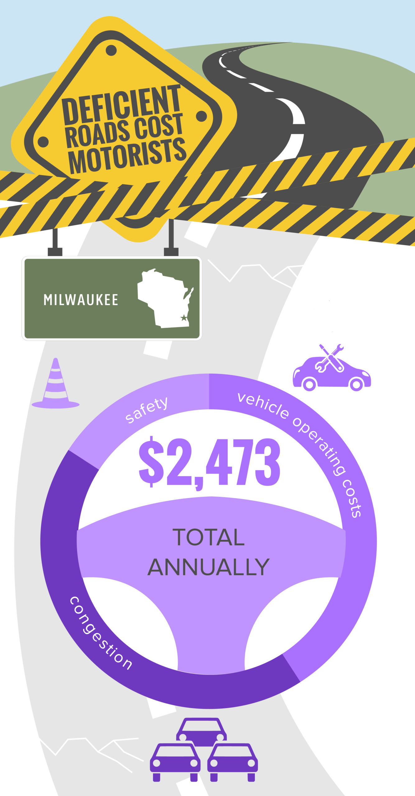 Milwaukee Deficient Roads Cost to Motorists Infographic – October 2023
