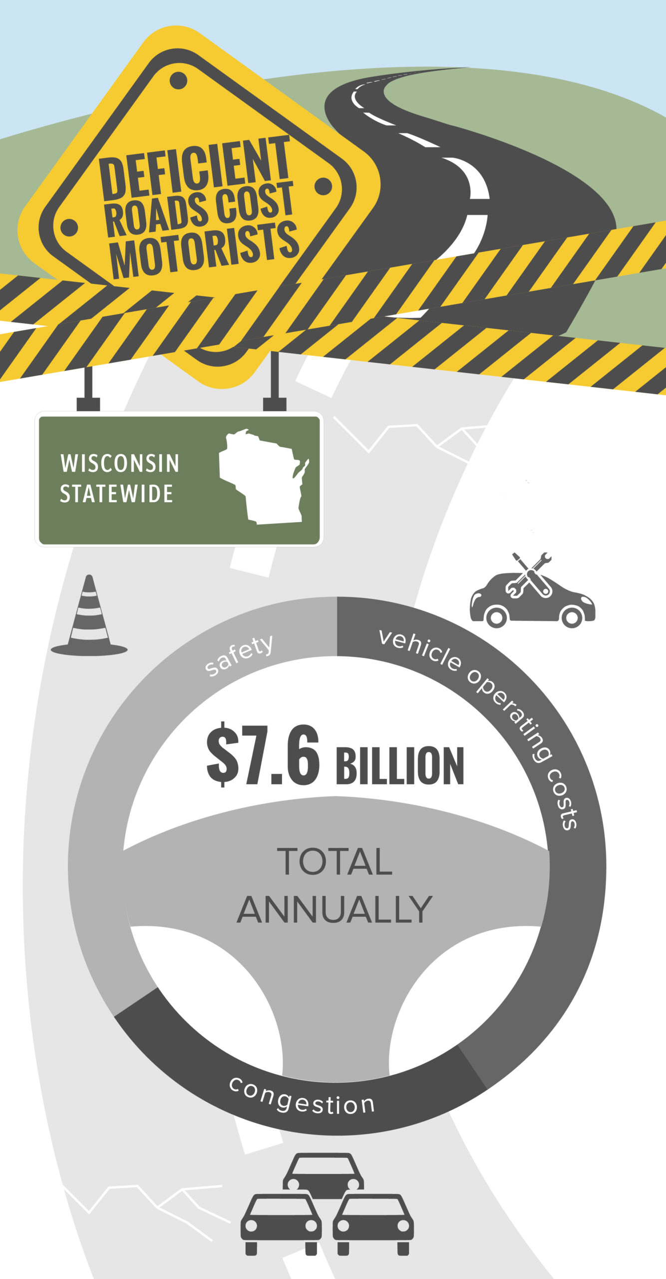 Wisconsin Deficient Roads Cost to Motorists Infographic – October 2023