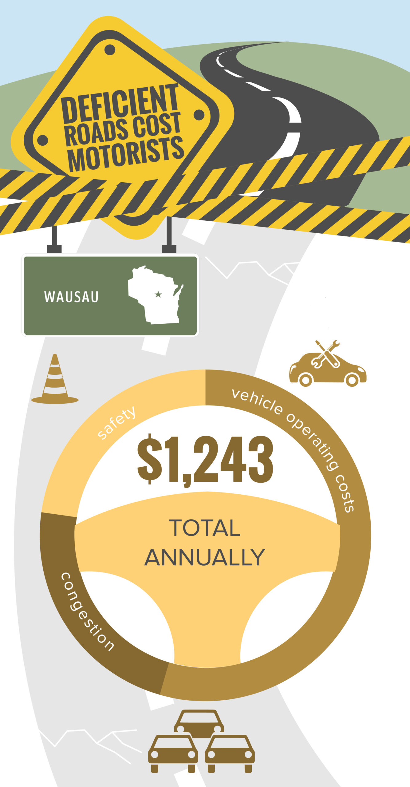 Wausau Deficient Roads Cost to Motorists Infographic – October 2023