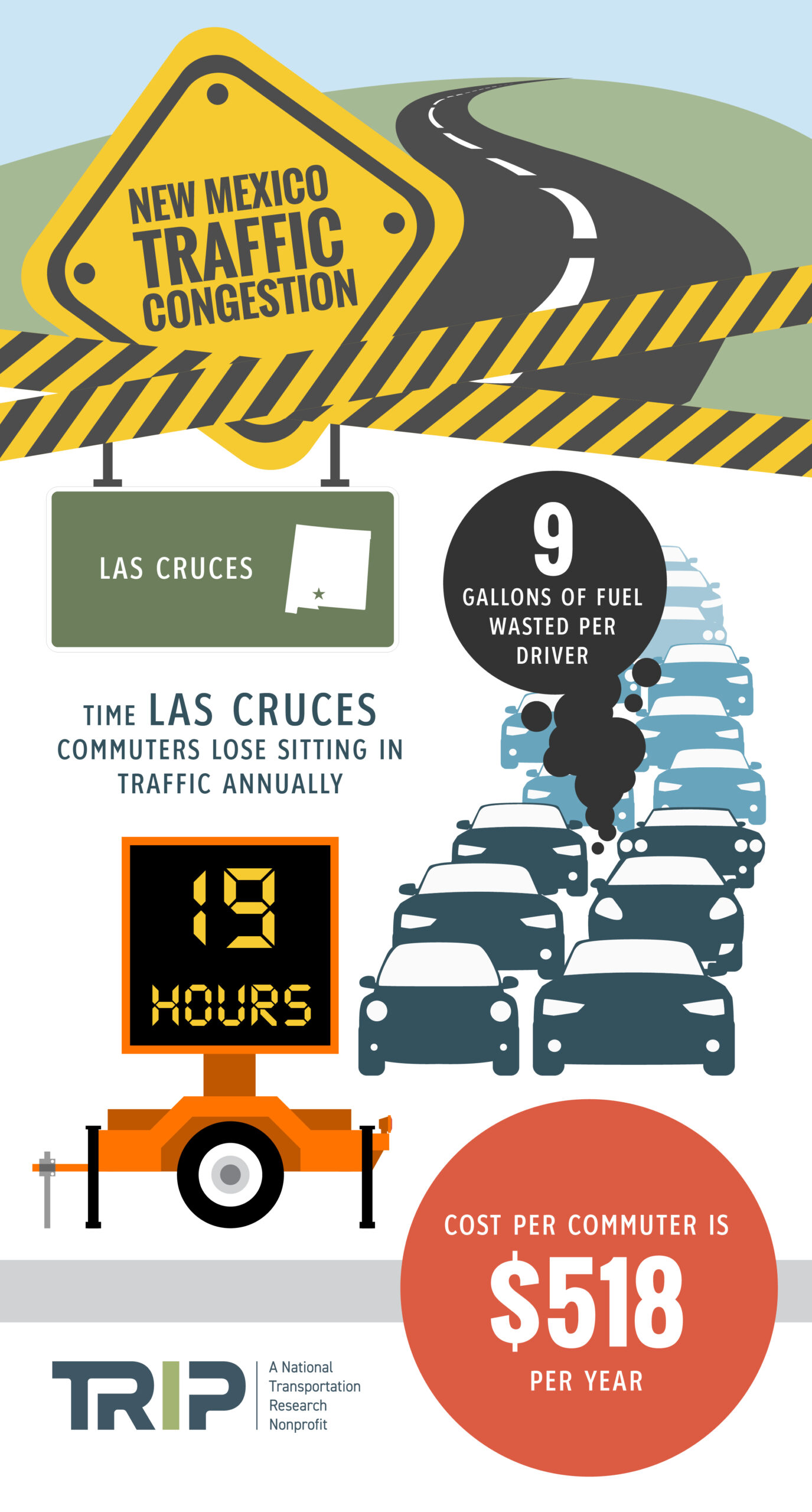 Las Cruces Traffic Congestion Infographic – January 2024