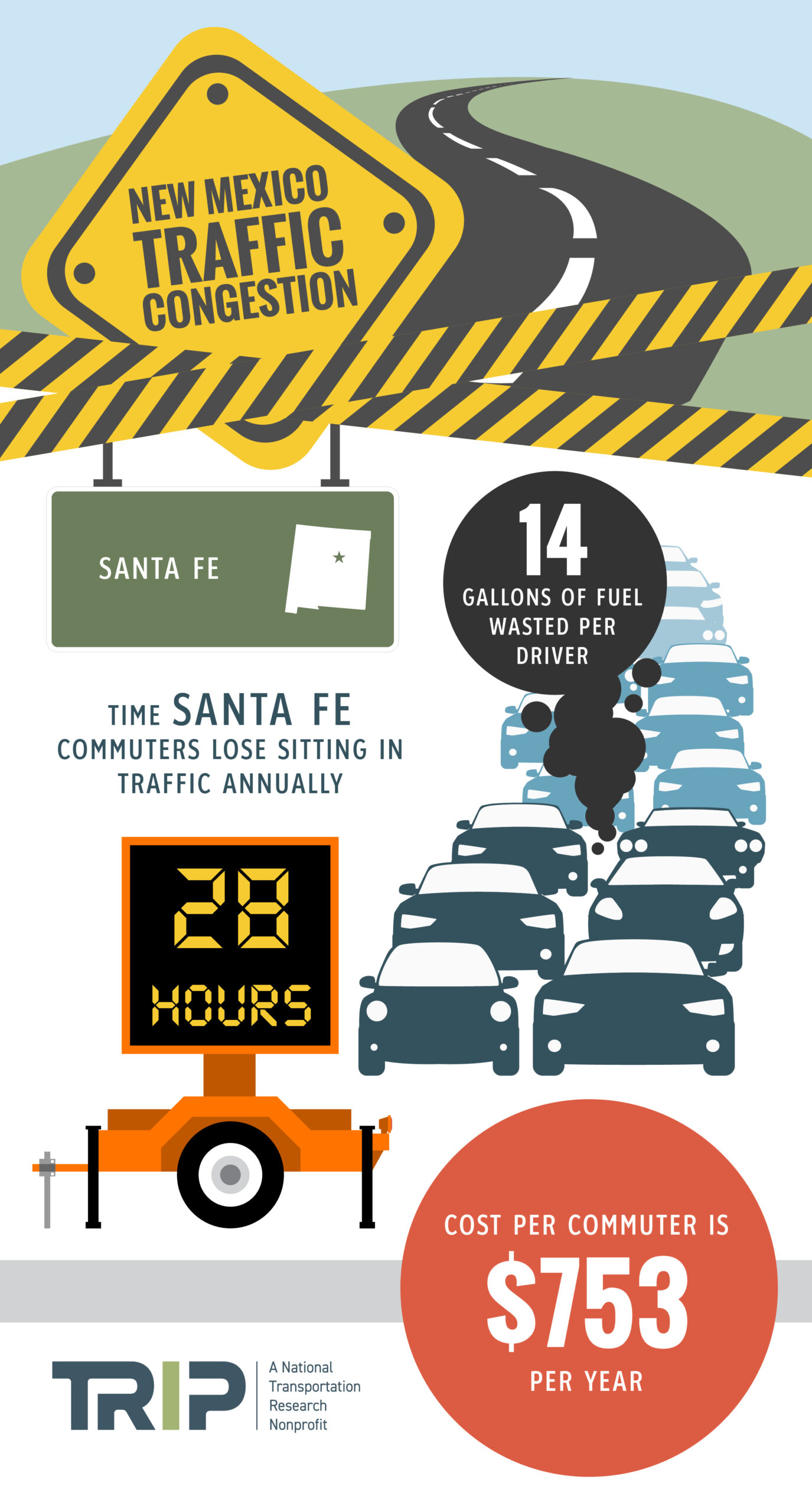 Santa Fe Traffic Congestion Infographic – January 2024